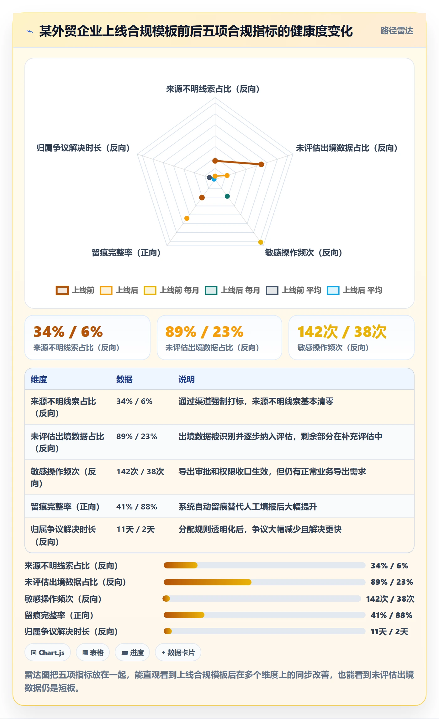 外贸数据分析平台管理模板：围绕销售线索开展合规管理