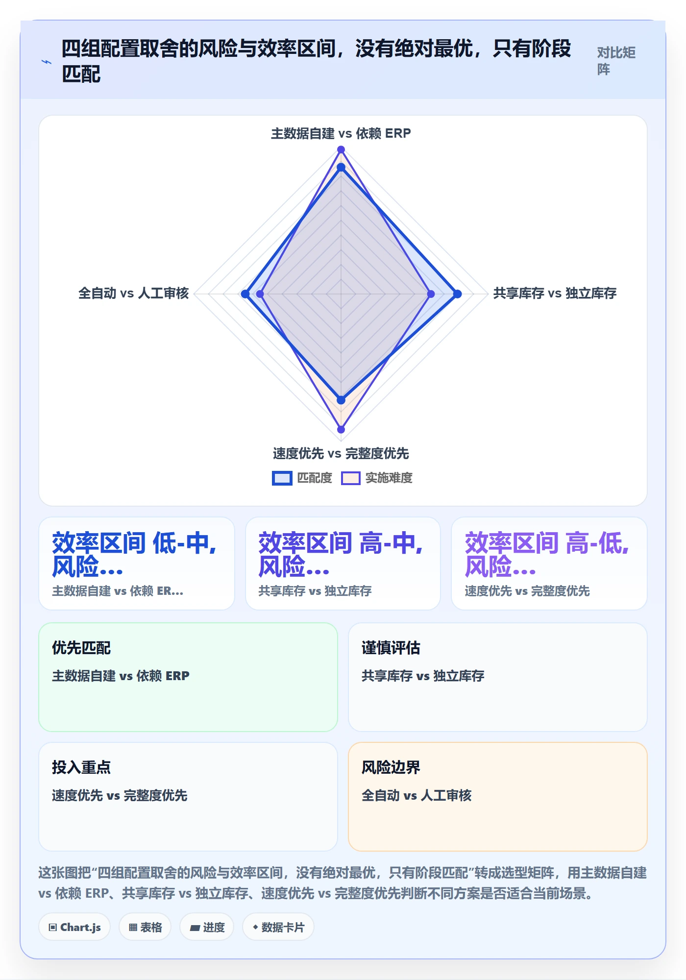 erp跨境电商配置指南：多平台刊登需要哪些案例拆解设置