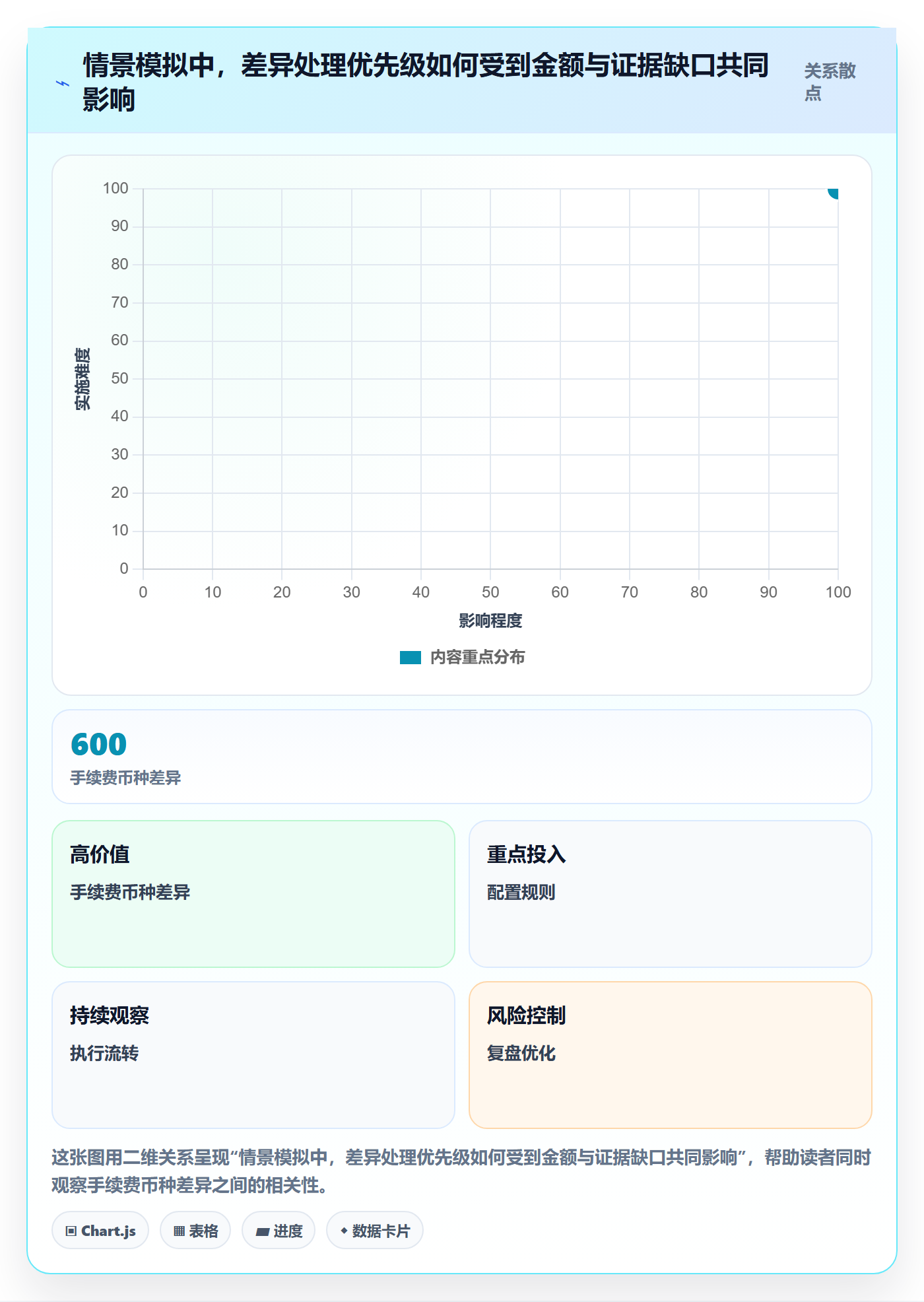 跨境电商避坑指南：税务合规环节的入门指南要注意什么