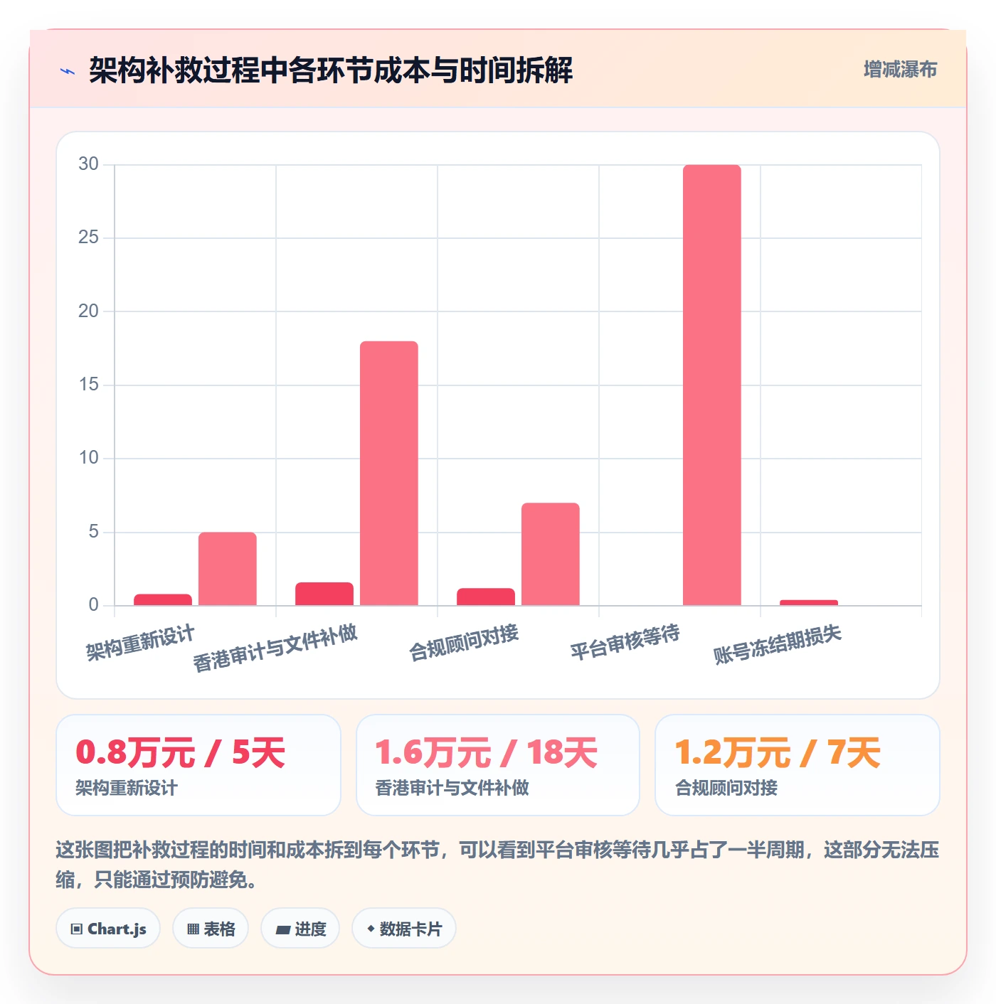 跨境电商一站式服务规划方法：公司注册与合规管理如何衔接