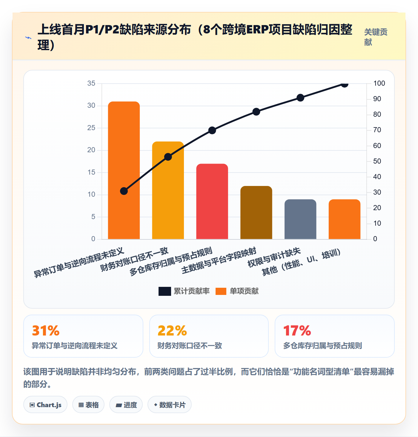 erp跨境电商实践指南：系统实施的问题清单怎样更有效