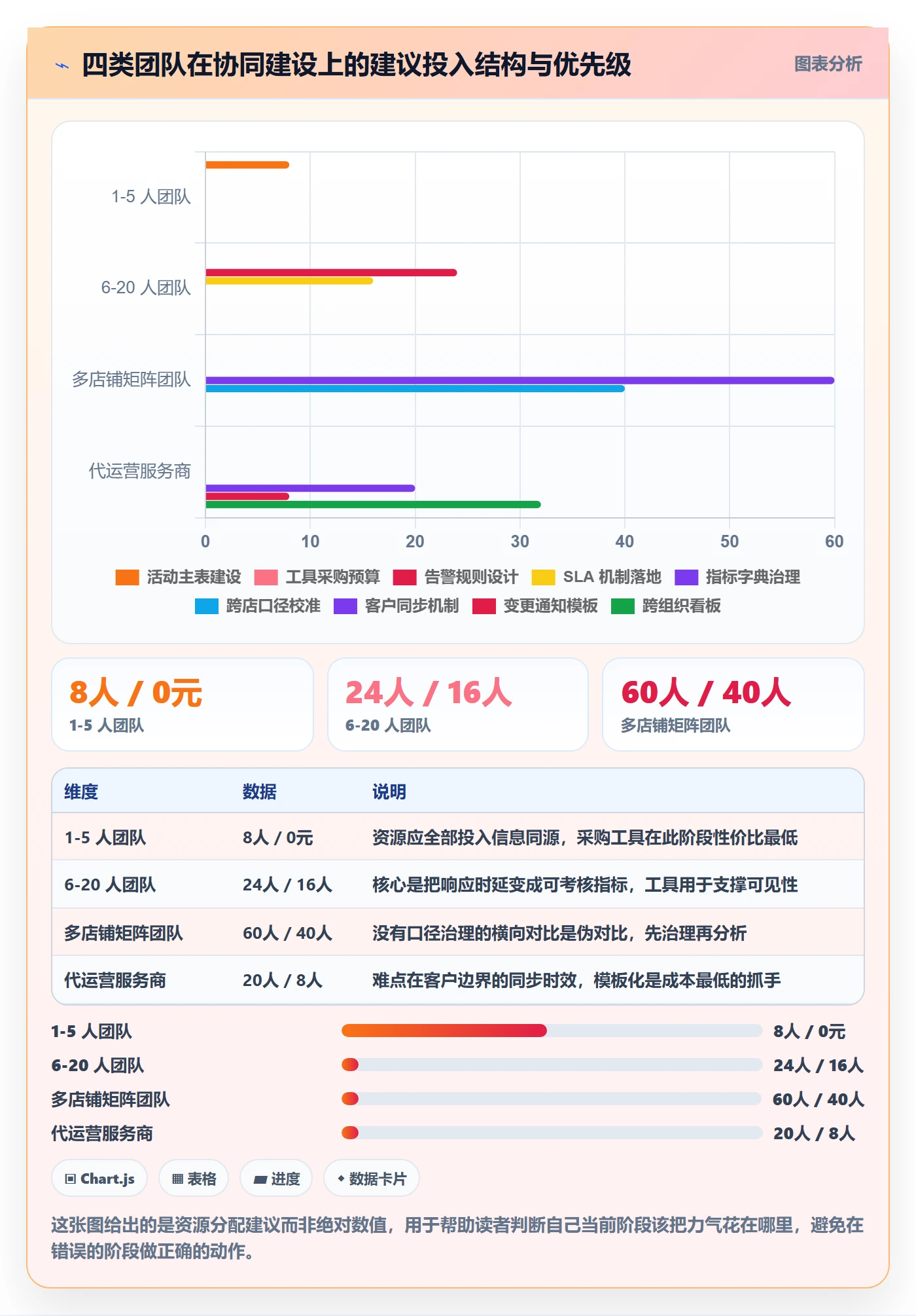 跨境电商运营实战复盘：从流量获取验证团队协同效果