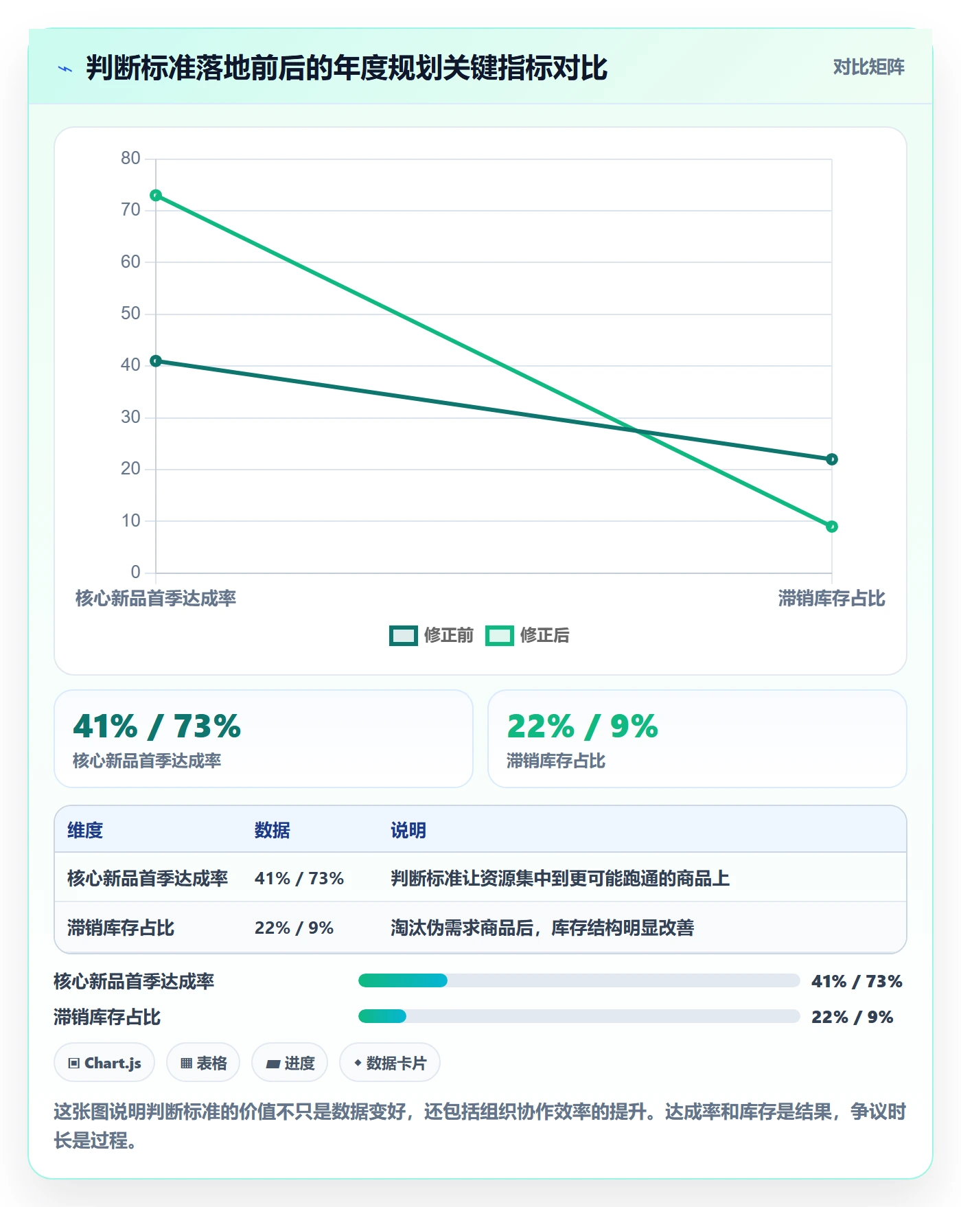 商品分析怎么选？市场需求相关的年度规划判断标准