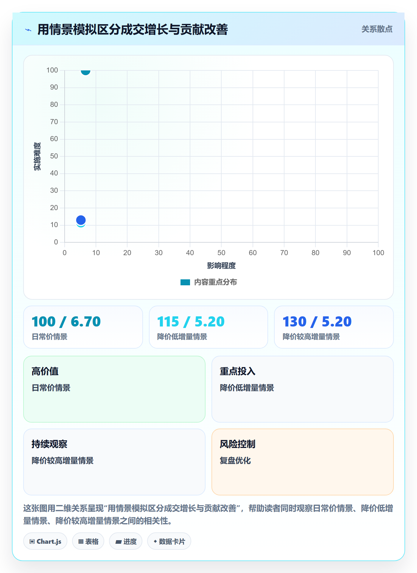 temu管理模板：围绕平台入驻开展定价策略
