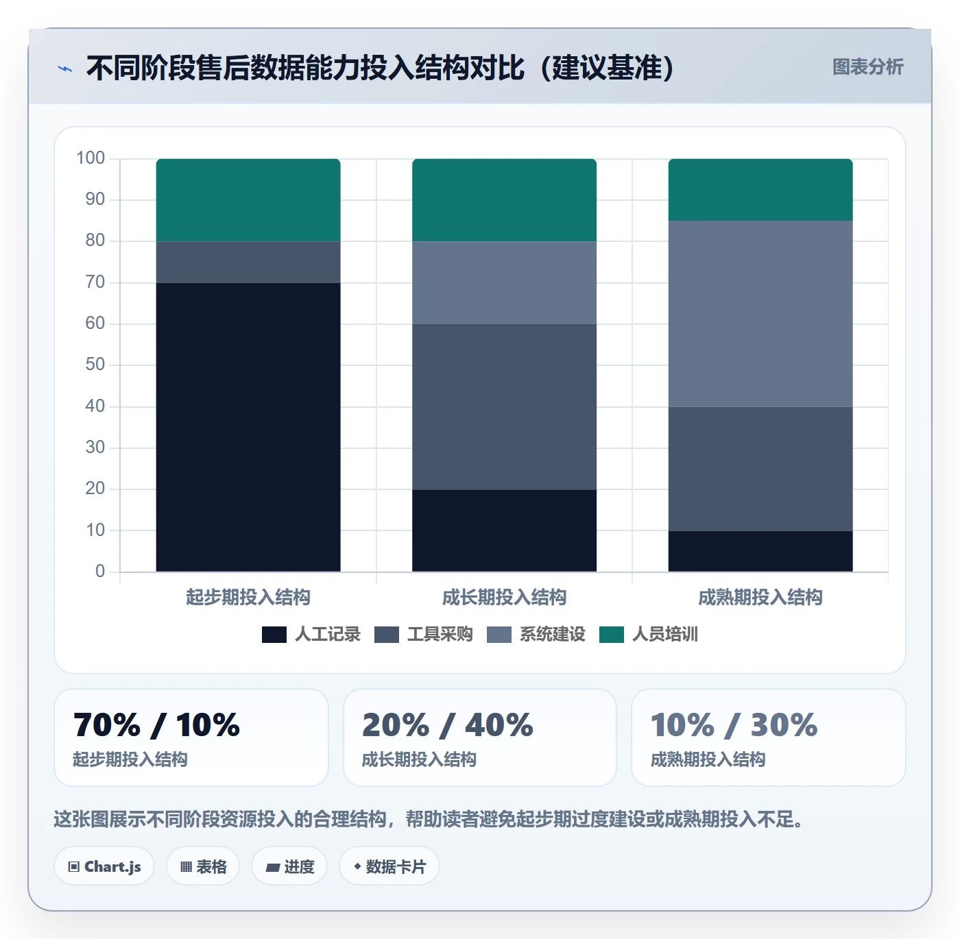 跨境电商一站式服务数据方法：用售后服务支撑效率提升判断
