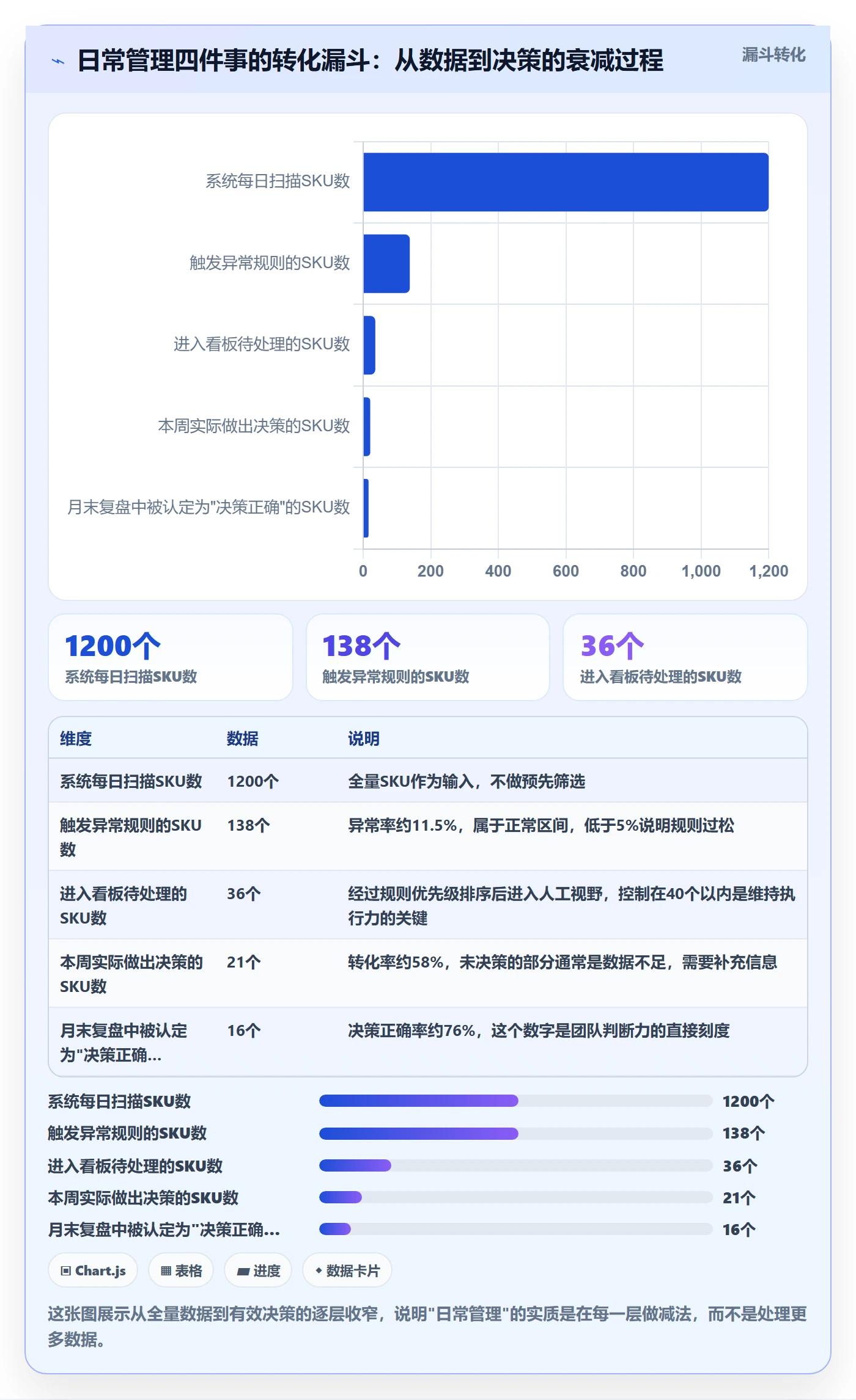 亚马逊软件升级方案：用日常管理改善库存管理