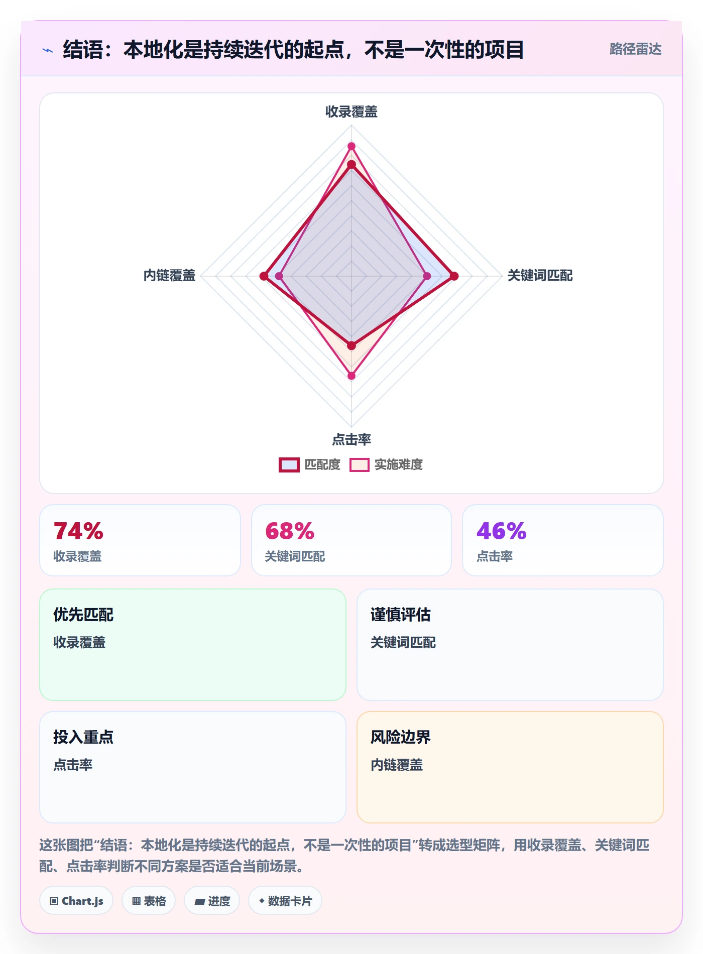 结语：本地化是持续迭代的起点，不是一次性的项目