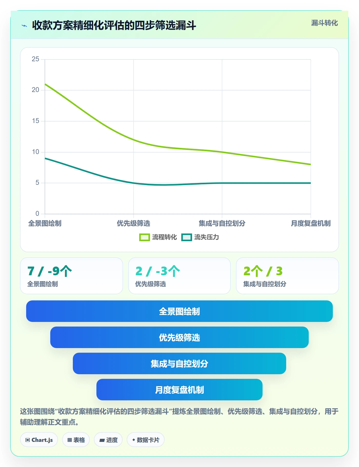 跨境电商一站式服务方案设计：支付收款场景的精细化运营怎么做