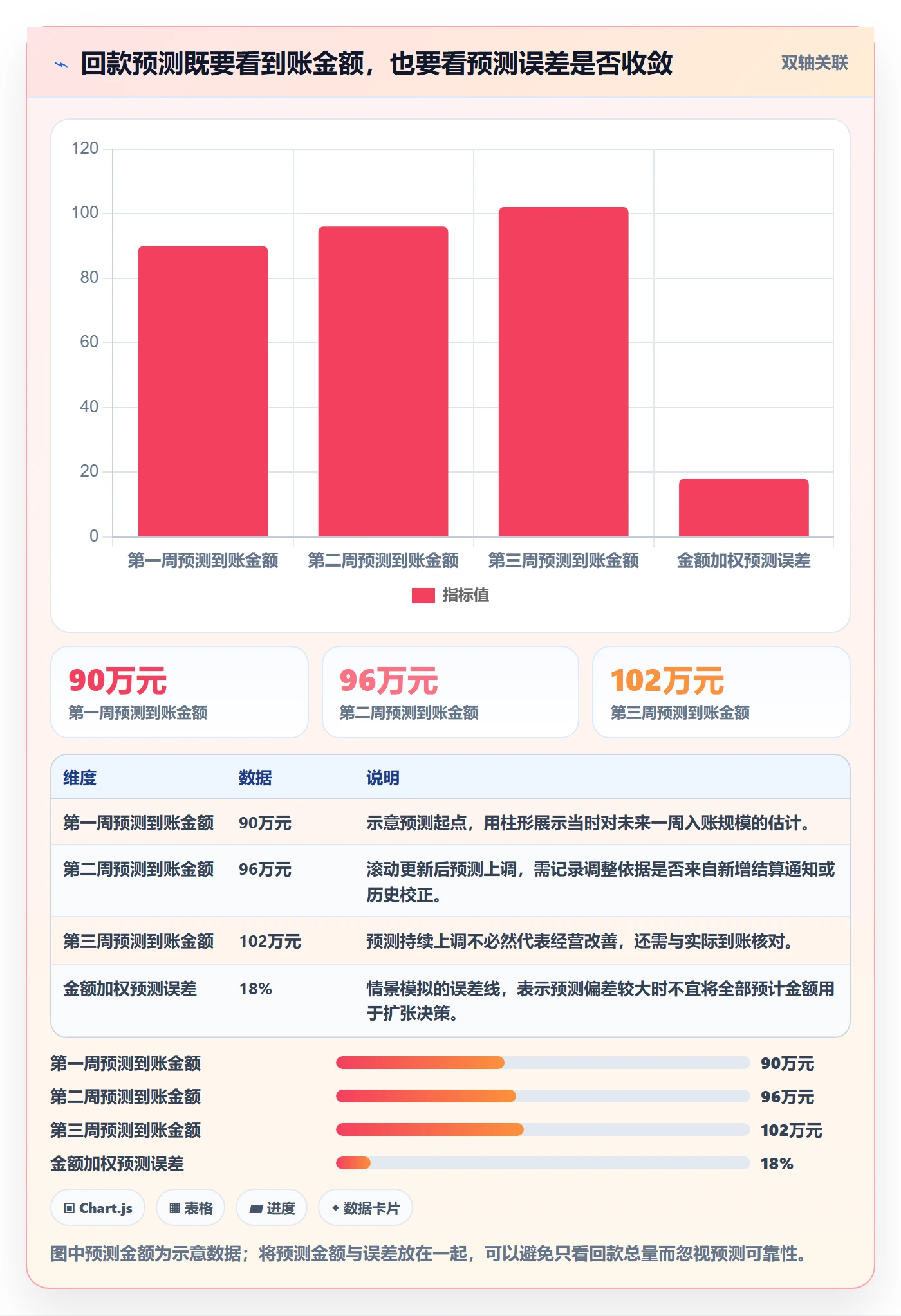 跨境电商工作指南：用回款管理解决品牌增长问题