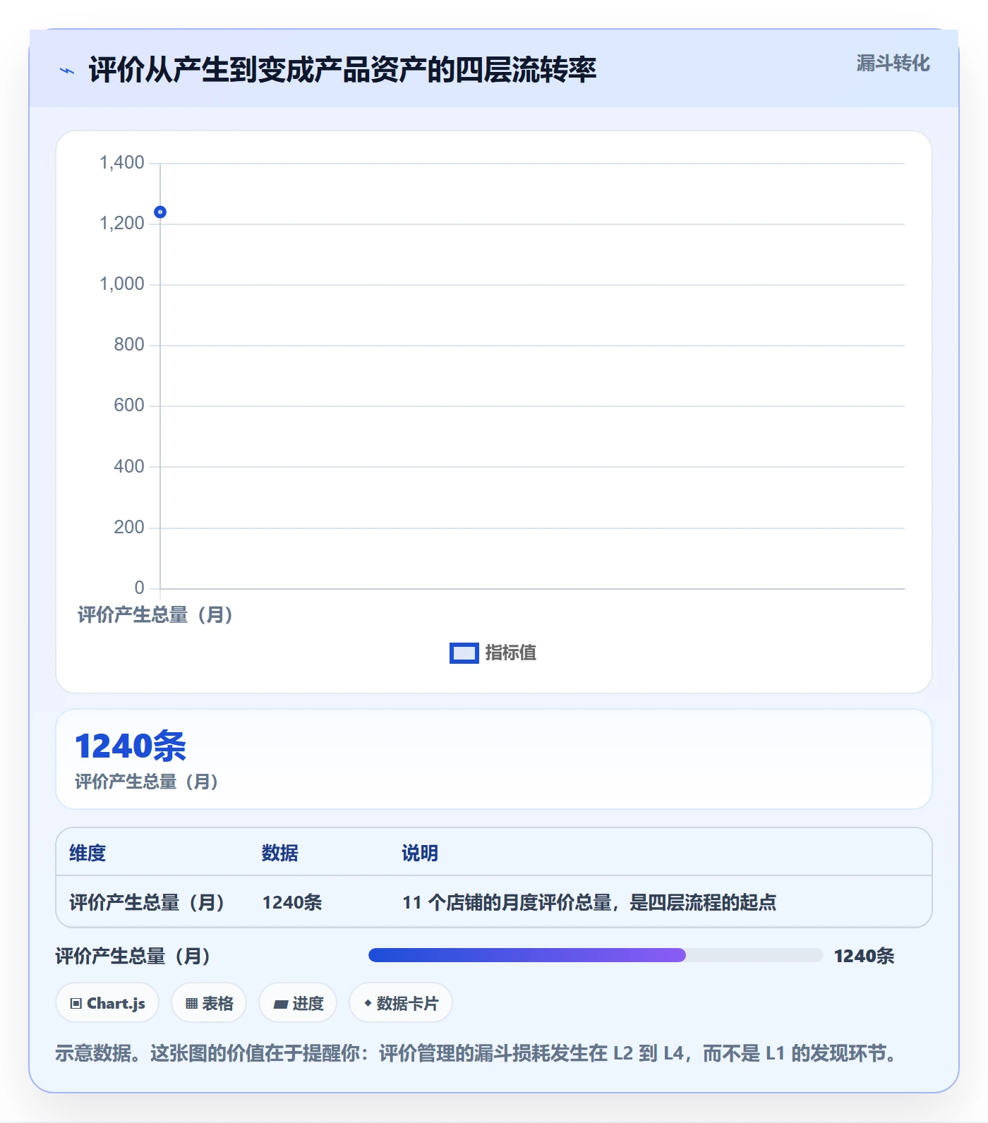 亚马逊软件多店经营全解析：重点看懂评价管理