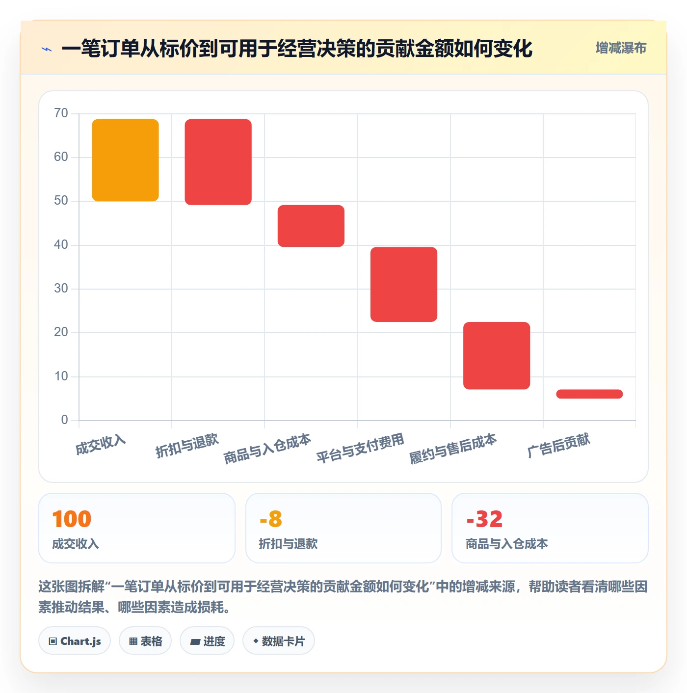 跨境电商管理模板：围绕市场选择开展季度复盘