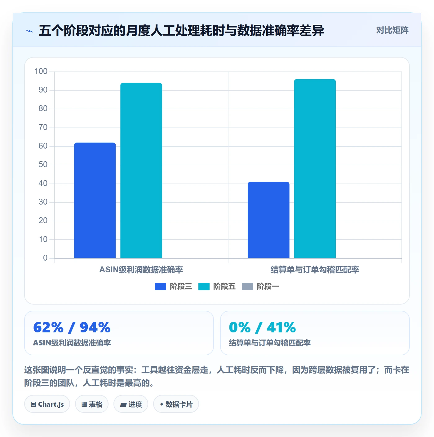亚马逊软件建设路线：从关键词工具到回款管理分几步