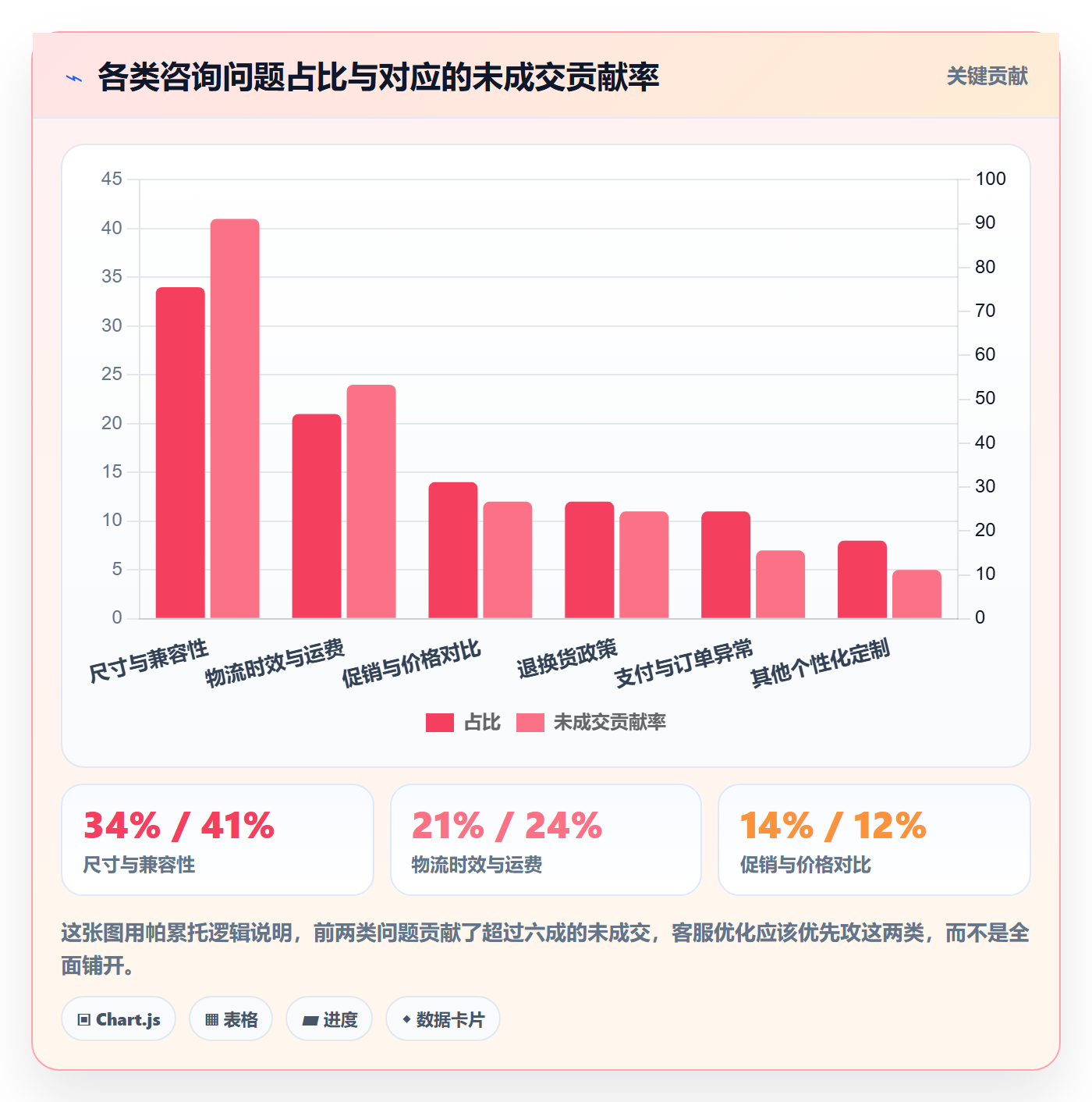 跨境电商运营怎么优化？先从转化优化的客户服务入手