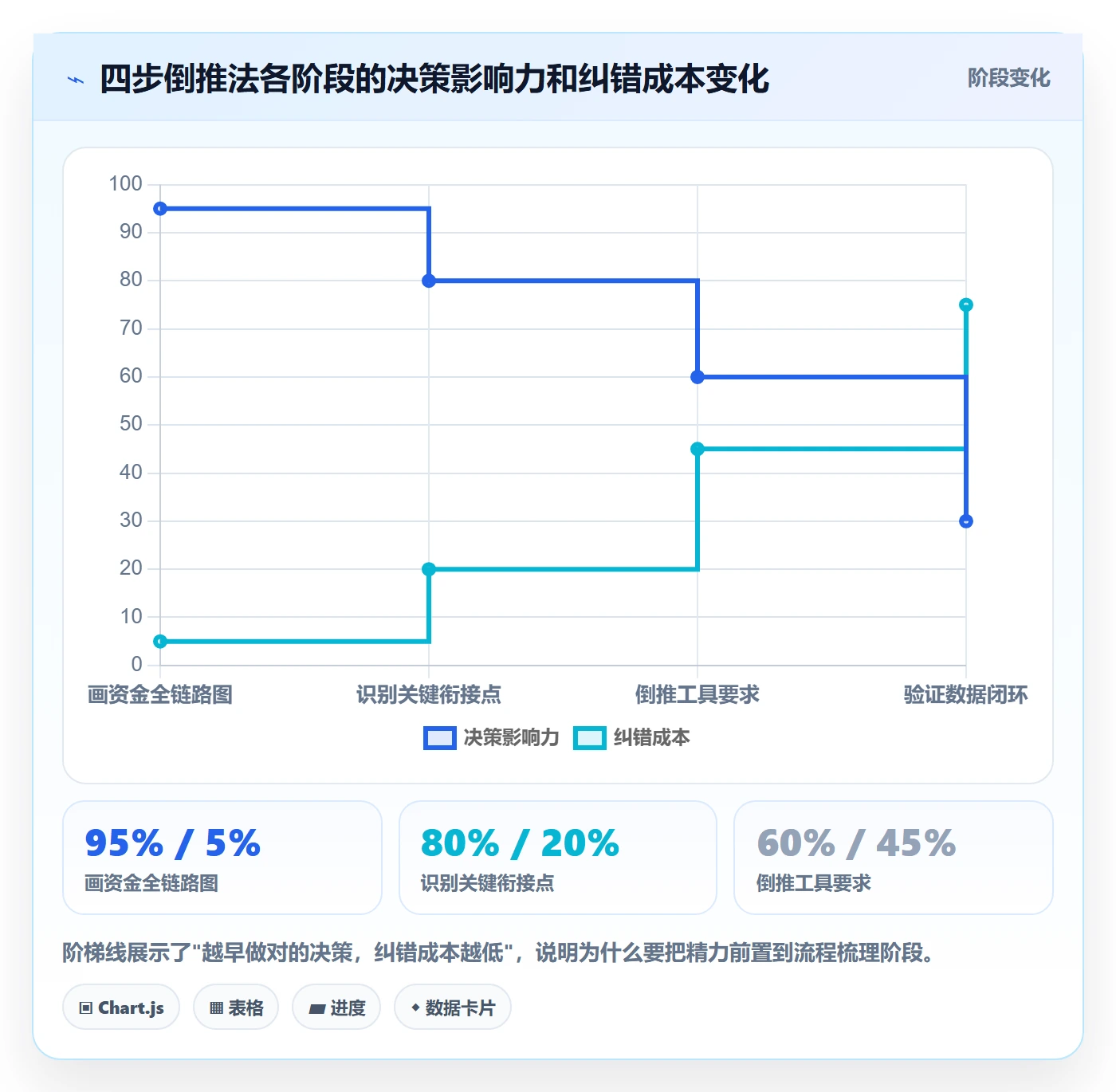 跨境电商一站式服务规划方法：支付收款与日常管理如何衔接