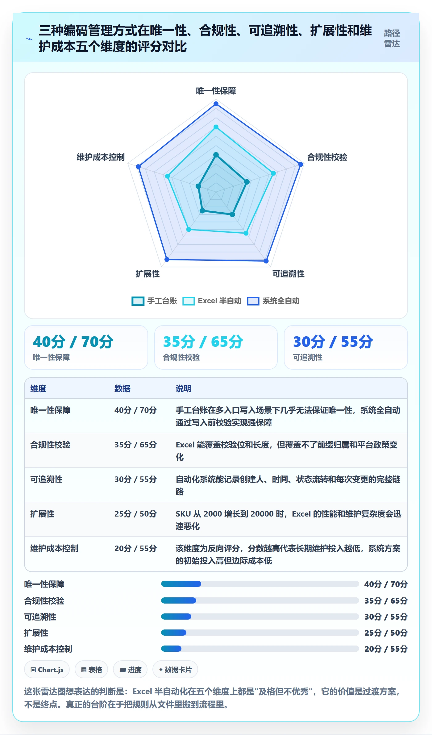 UPC码怎么优化?先从编码规范的自动化方案入手
