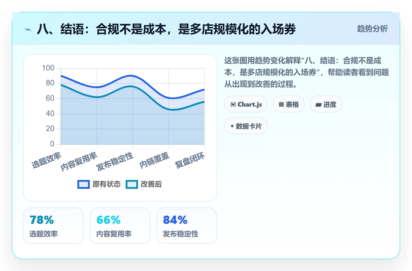 八、结语：合规不是成本，是多店规模化的入场券