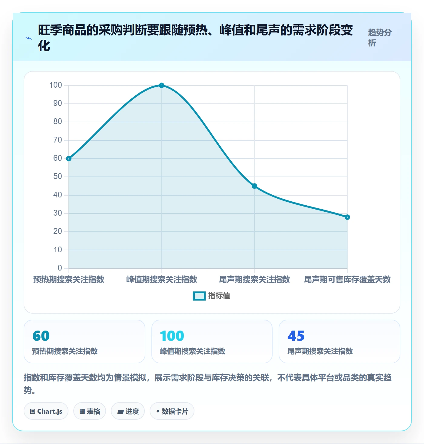 跨境电商实用方法：围绕选品策略建立旺季准备