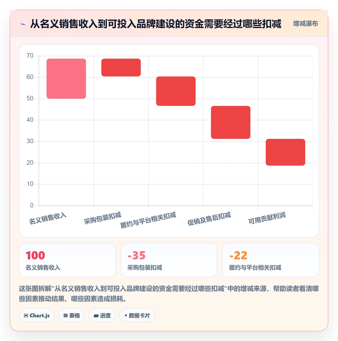 想做好temu，先掌握品牌建设中的半托管模式