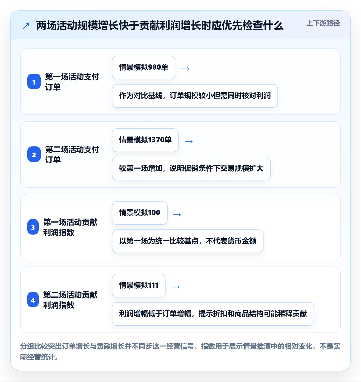 temu怎么管？以活动流量为核心的季度复盘方案