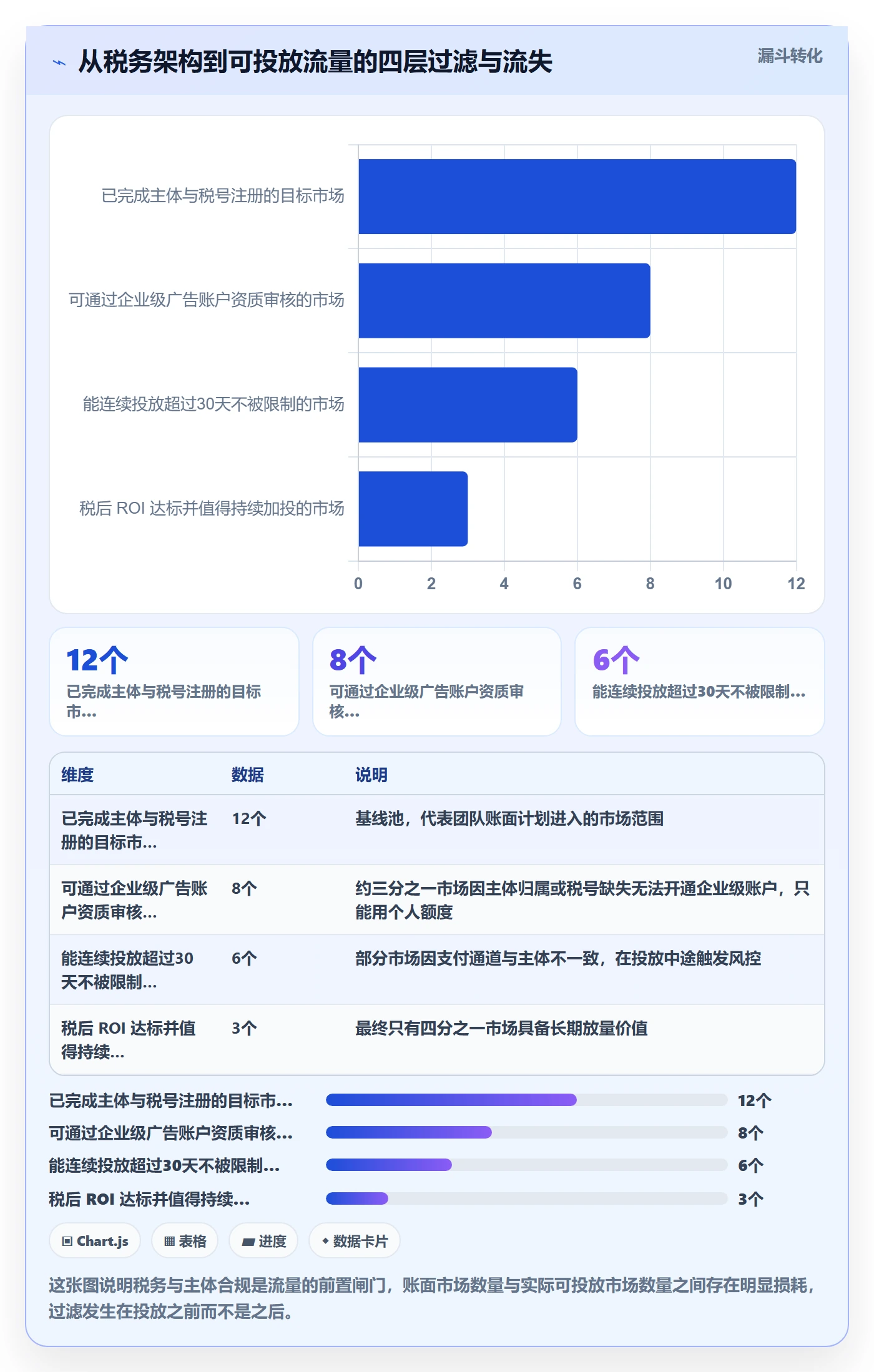 跨境电商运营税务筹划：流量获取从哪里开始