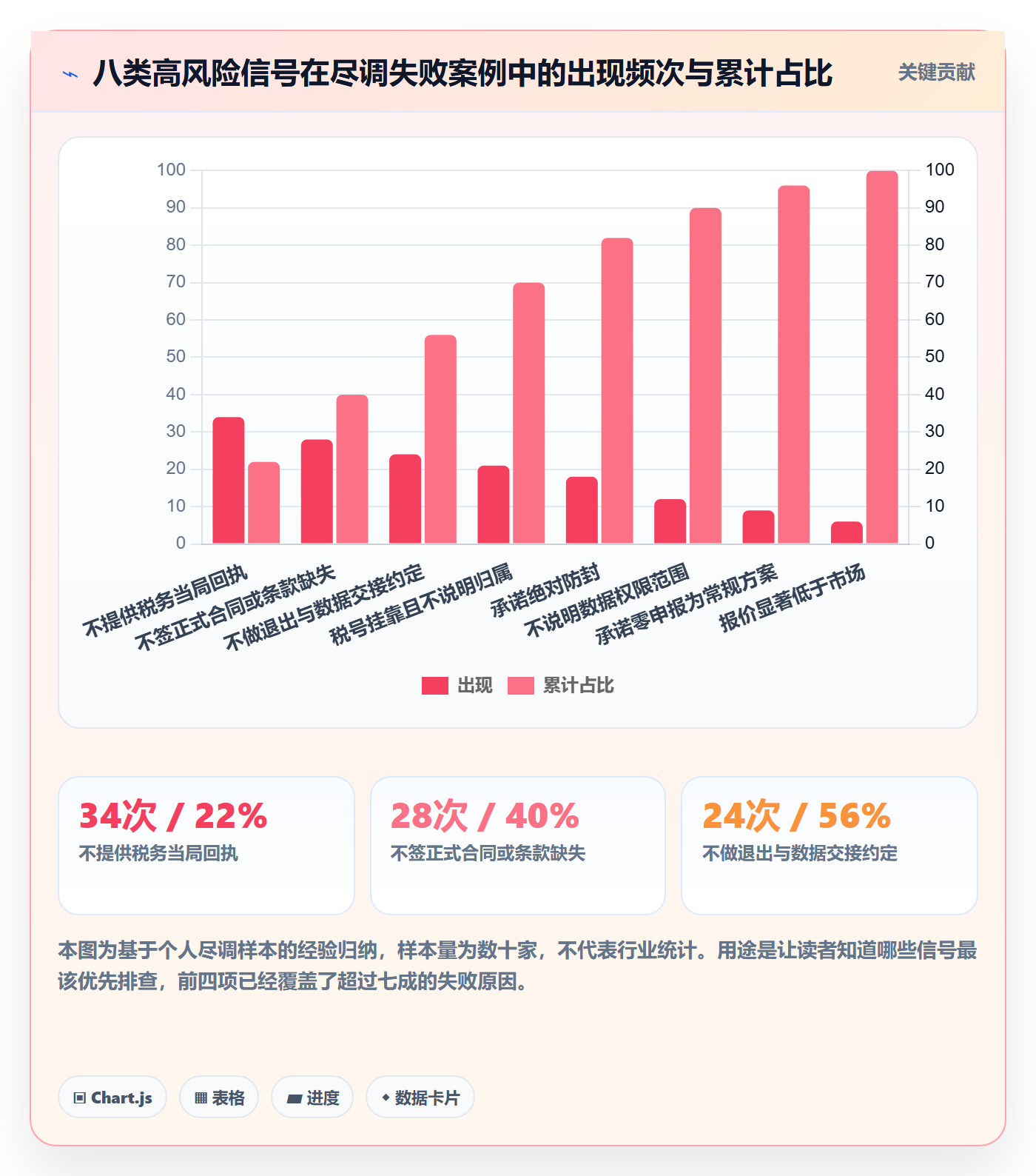 跨境电商一站式服务选择标准：税务合规维度如何评估账号安全