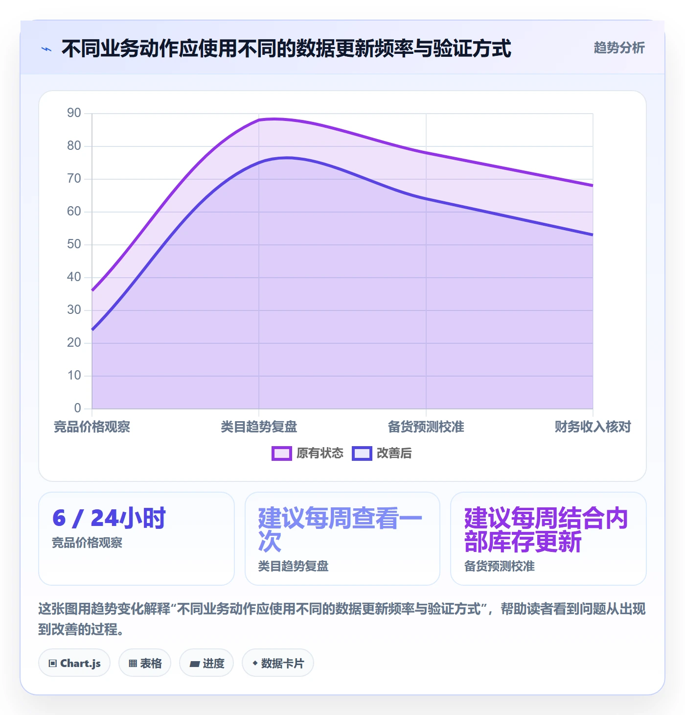 电商数据查询网站怎么用？数据口径场景下的风险排查拆解