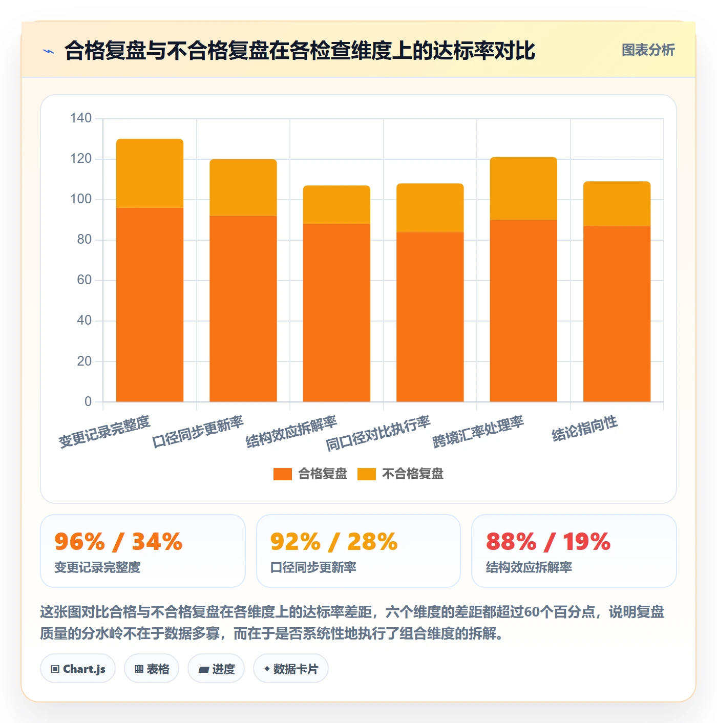 商品分析业务拆解：组合优化为什么影响季度复盘
