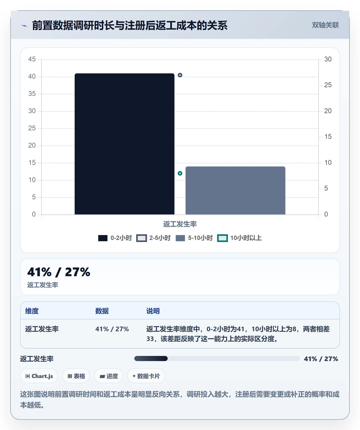 跨境电商一站式服务实践指南：公司注册的新手避坑怎样更有效