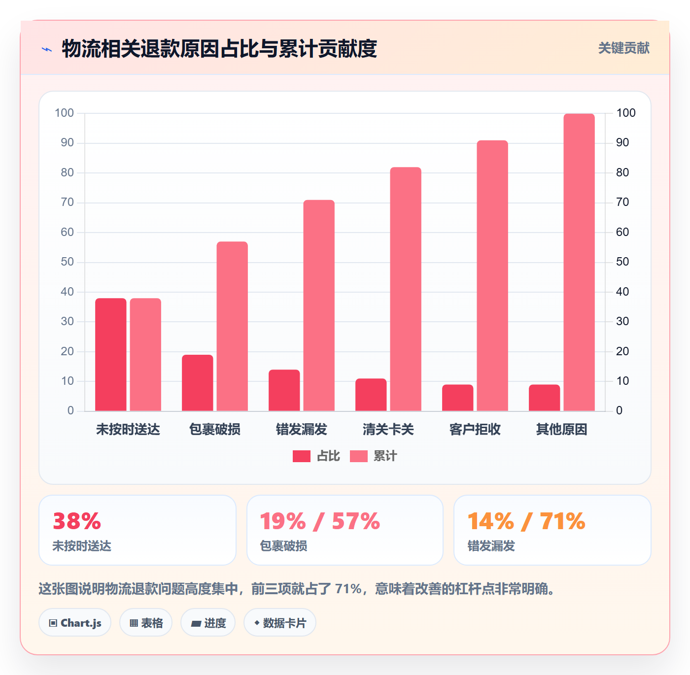跨境电商运营基础课：广告投放相关的物流方案一次讲透
