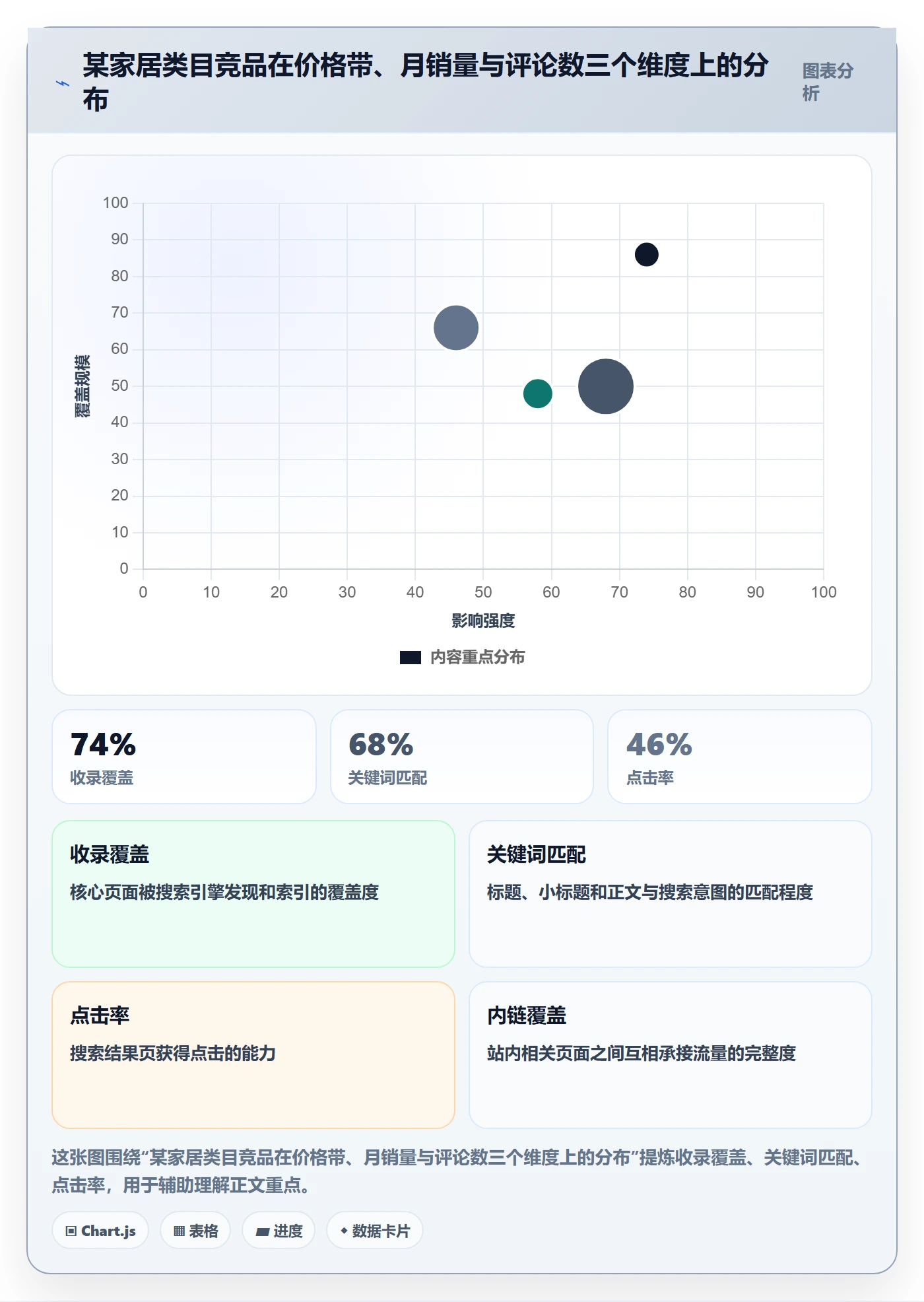 跨境电商运营工作指南：用精细化运营解决选品上新问题