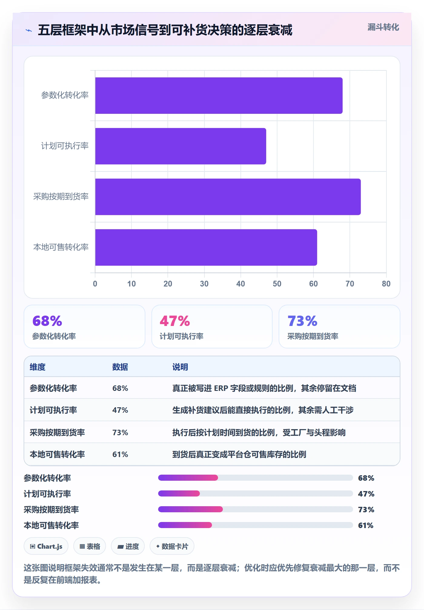 erp跨境电商运营框架：把采购补货纳入本地化运营