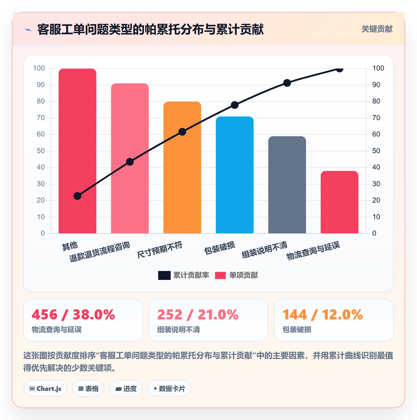 跨境电商运营实施路径：客户服务如何完成落地案例