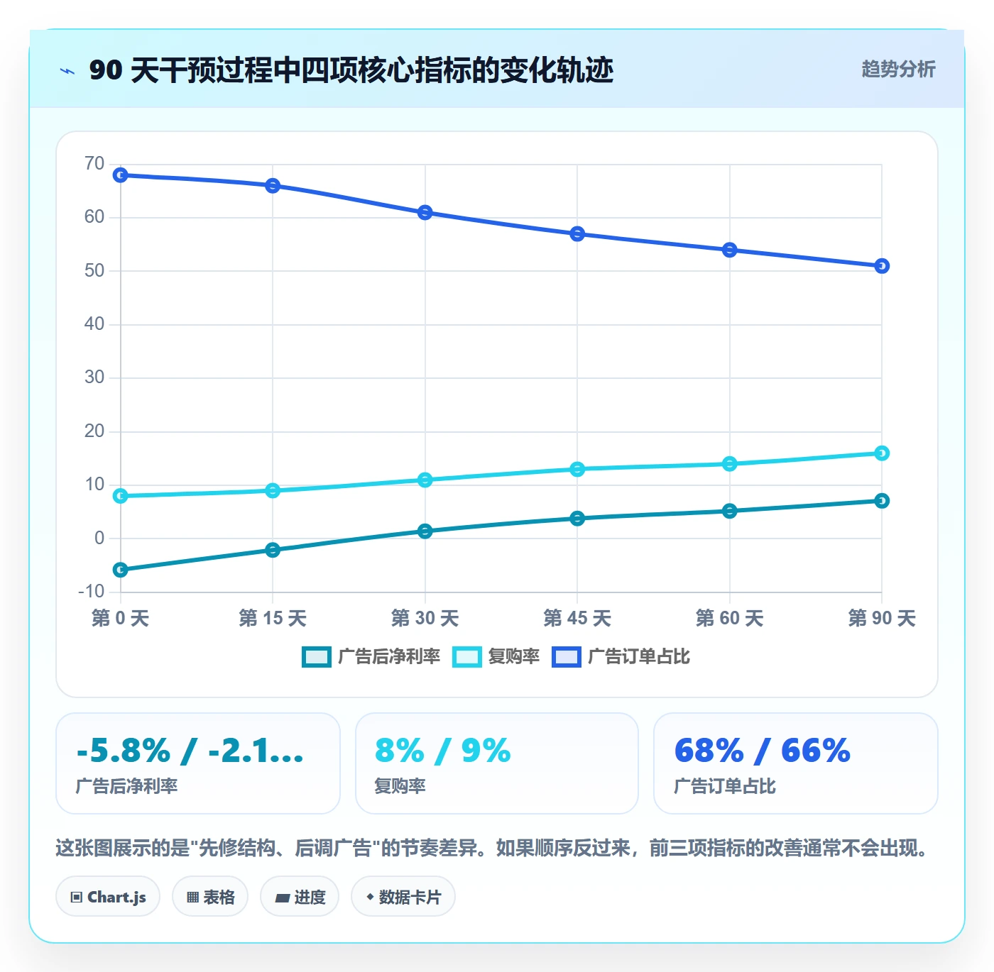 跨境电商运营问题诊断：广告投放如何用增长策略改进
