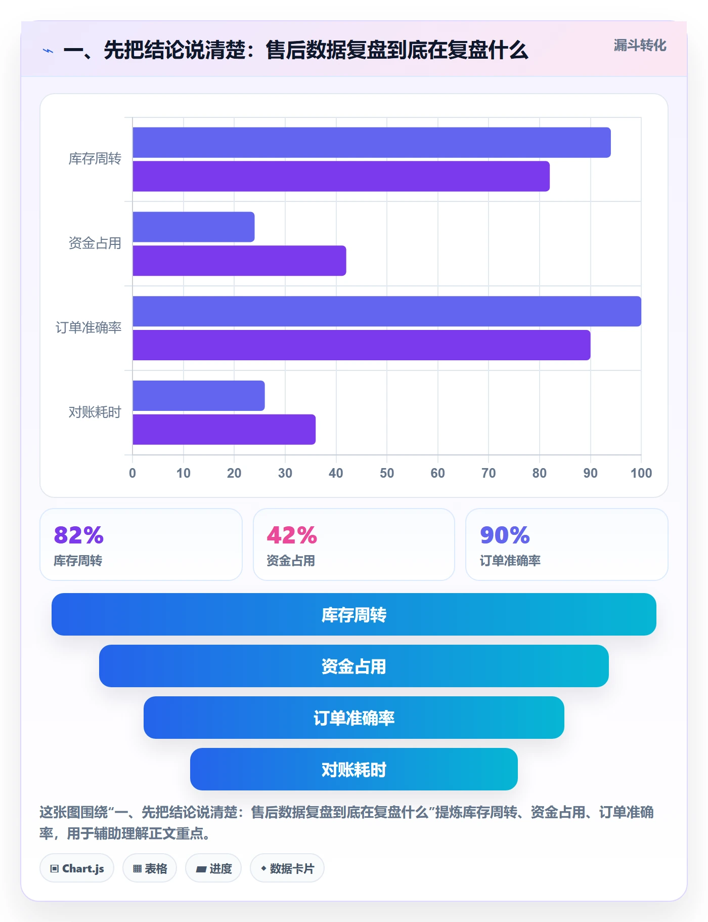 一、先把结论说清楚：售后数据复盘到底在复盘什么