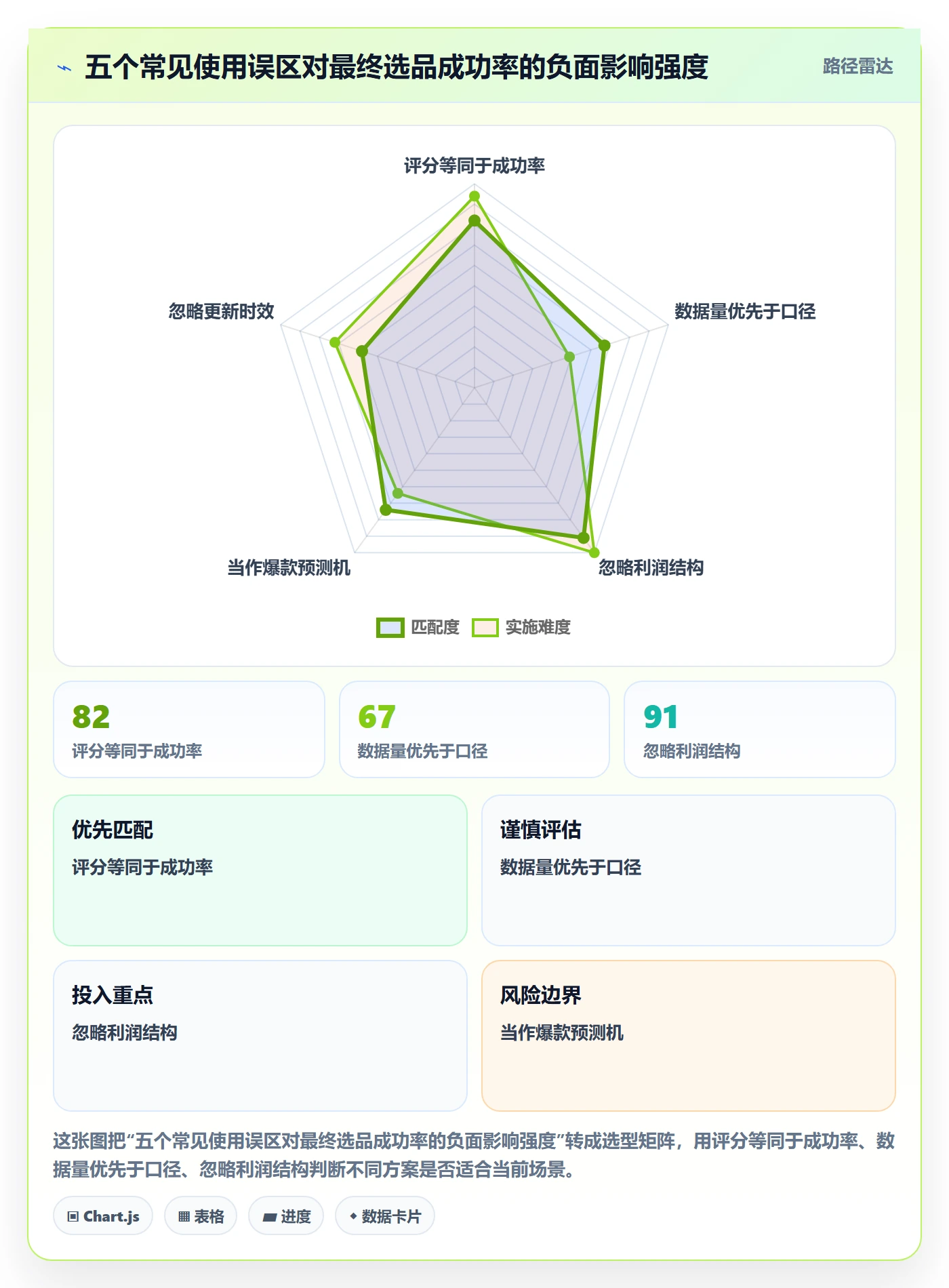 亚马逊软件业务拆解：选品工具为什么影响中小商家