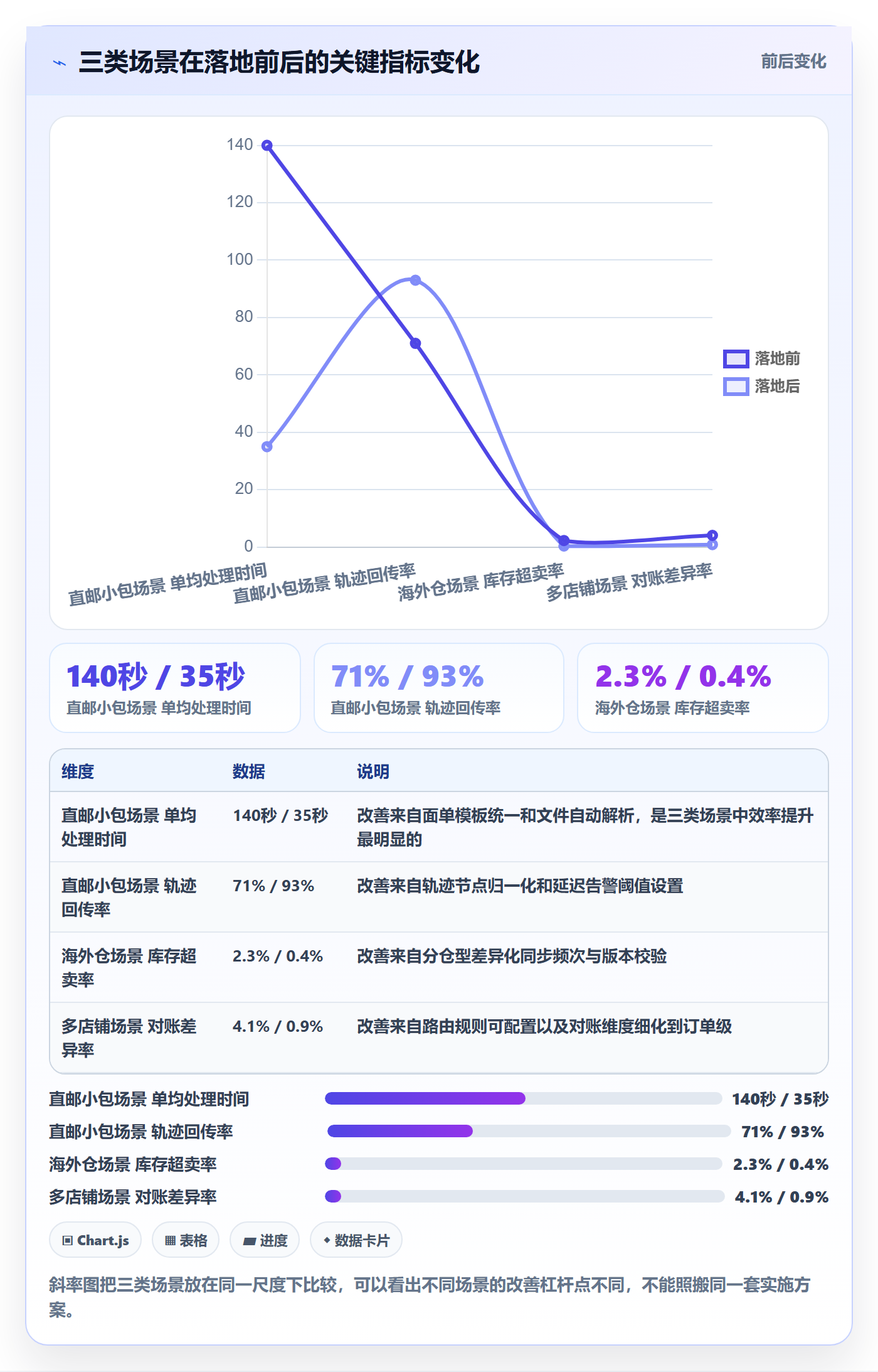 erp跨境电商执行标准：物流对接环节如何体现落地案例