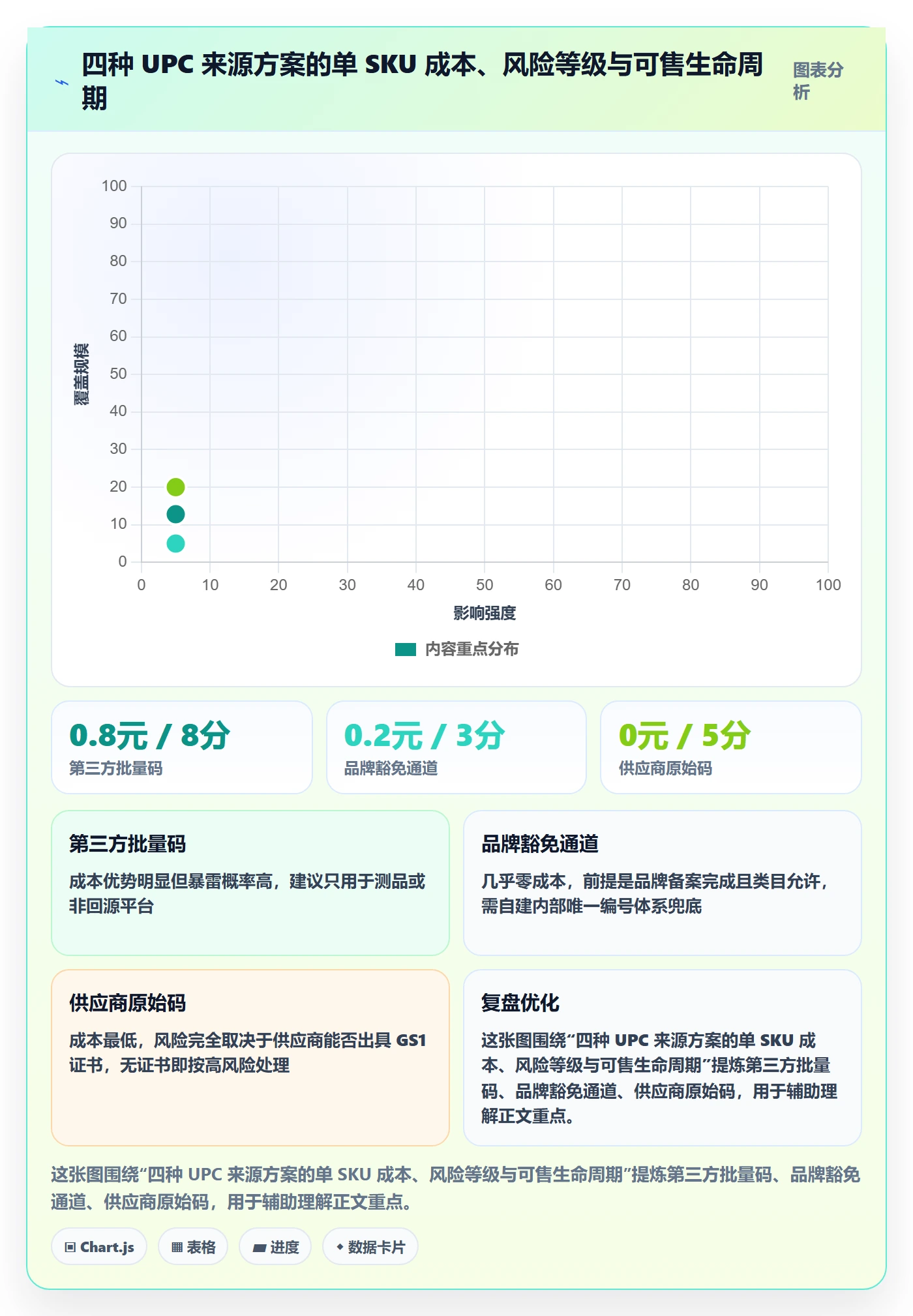 UPC码操作手册：重复码排查对应的平台规则步骤
