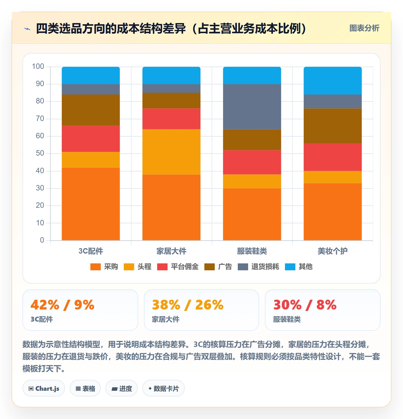 erp跨境电商升级方案:用选品策略改善财务核算