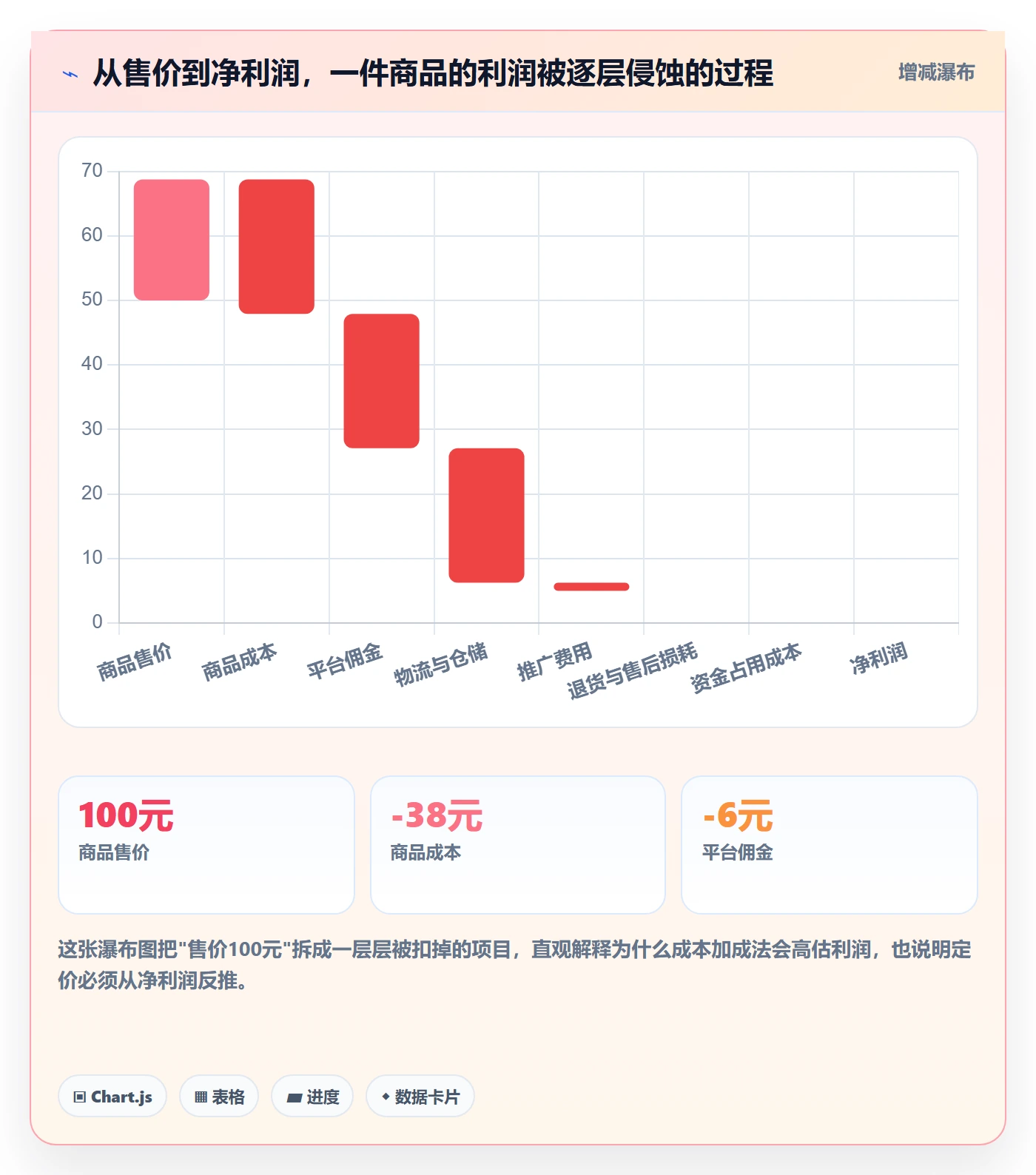 商品分析从0到1:利润空间的定价策略与操作要点