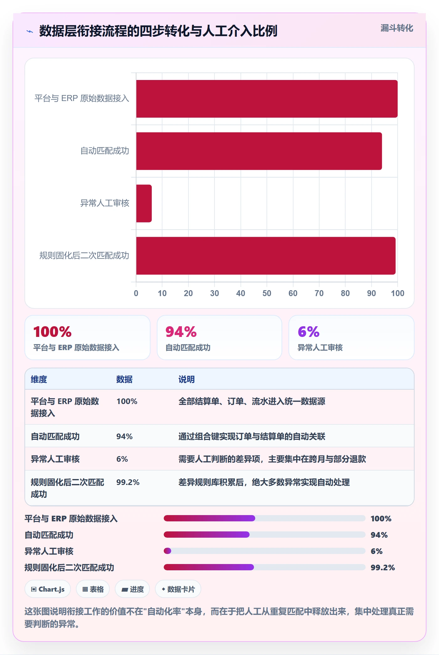 erp跨境电商规划方法：财务核算与数据复盘如何衔接