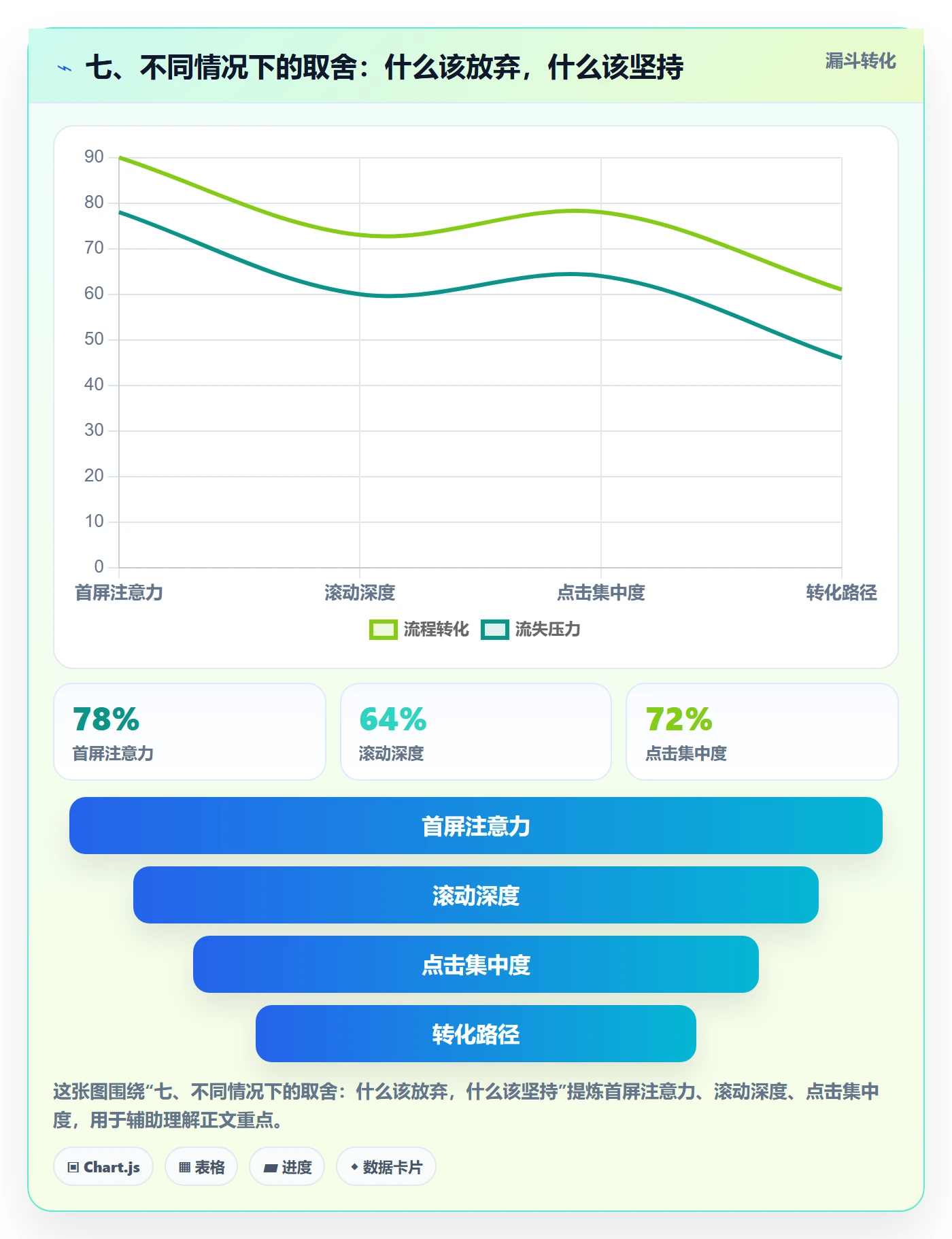 七、不同情况下的取舍：什么该放弃，什么该坚持
