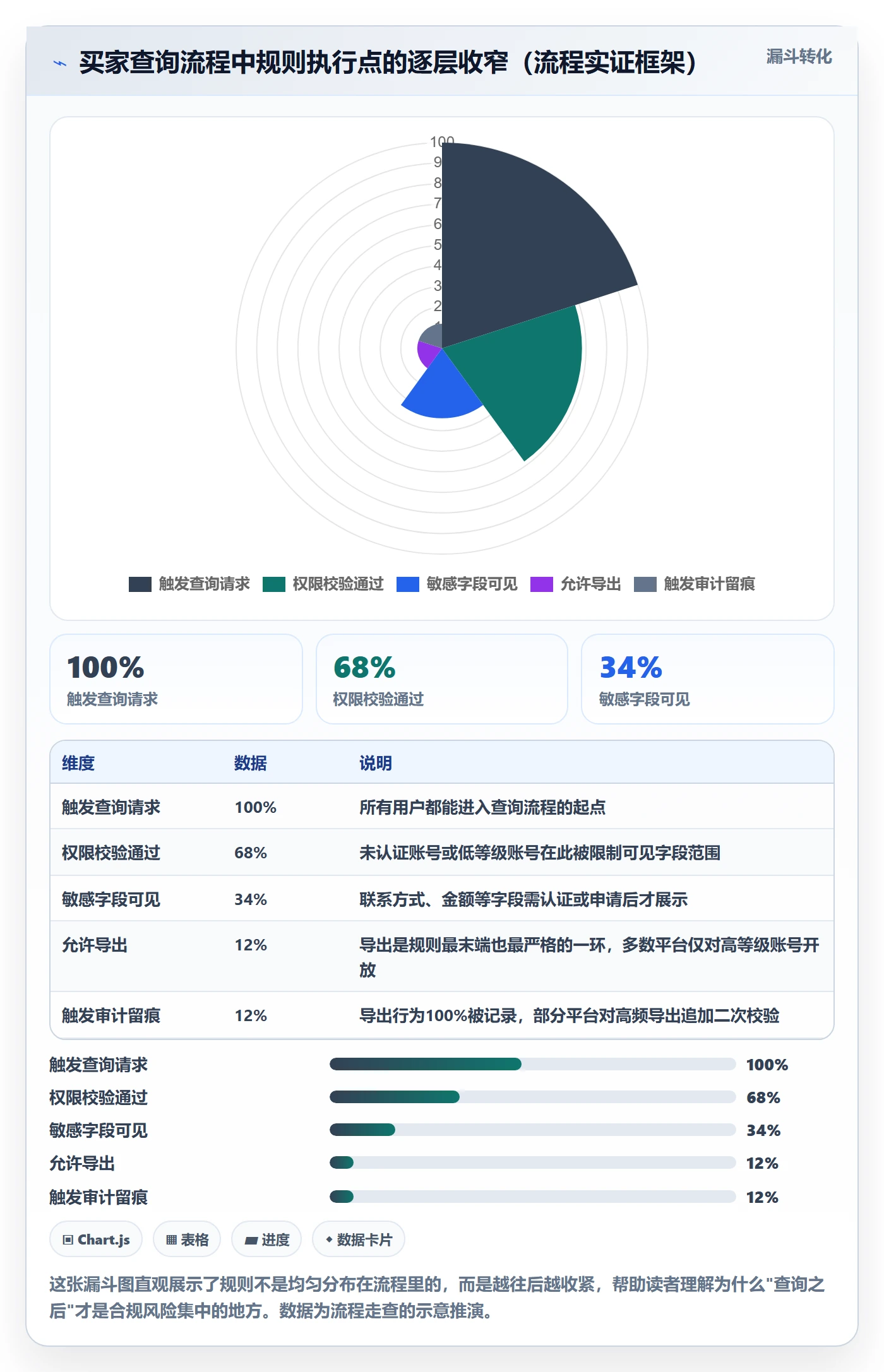 外贸数据分析平台执行标准:买家查询环节如何体现平台规则