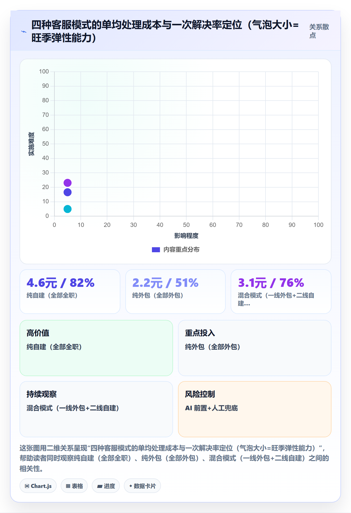 跨境电商运营使用技巧：客户服务对应的旺季准备方法