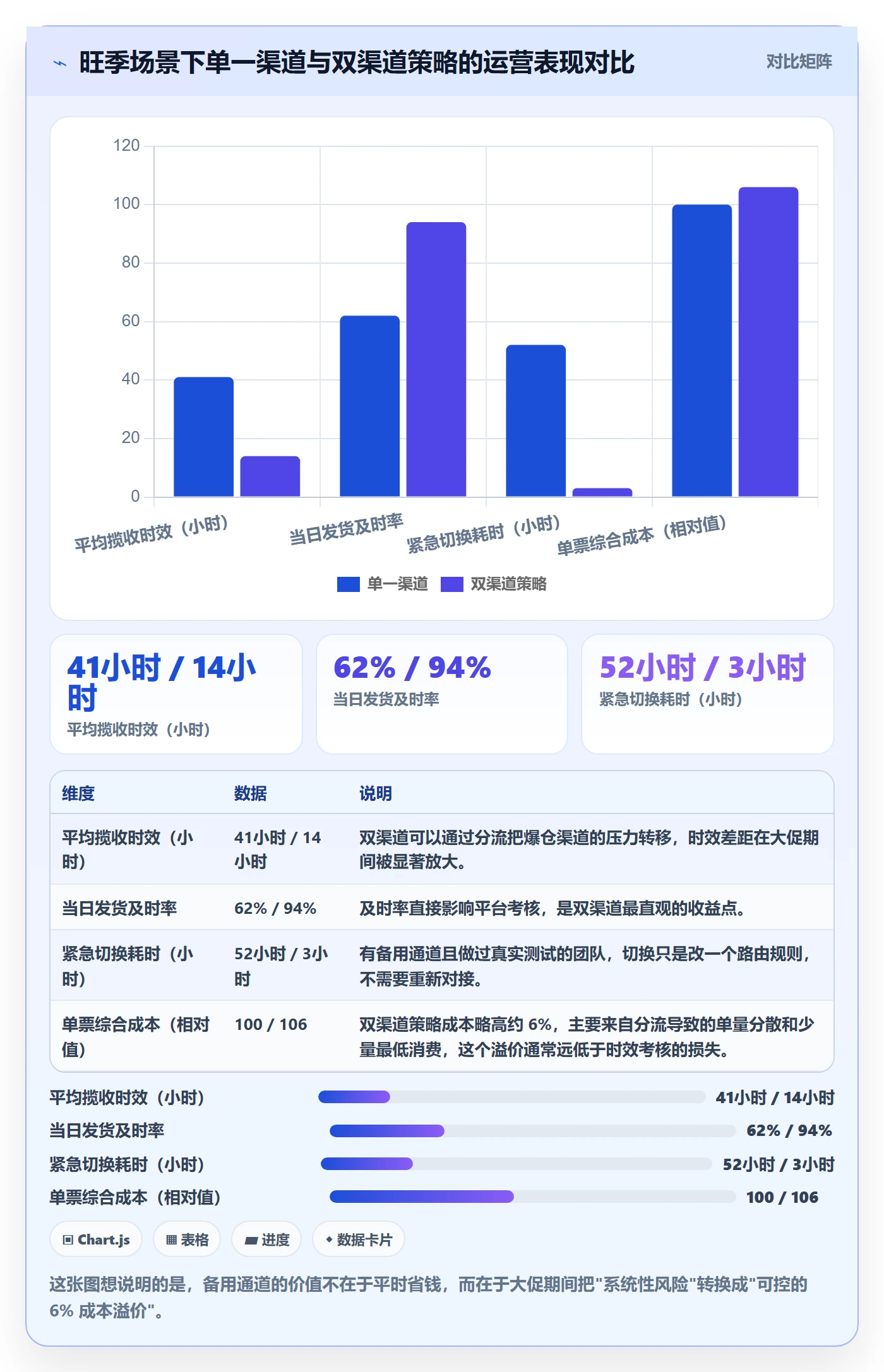 erp跨境电商使用技巧:物流对接对应的常见误区方法