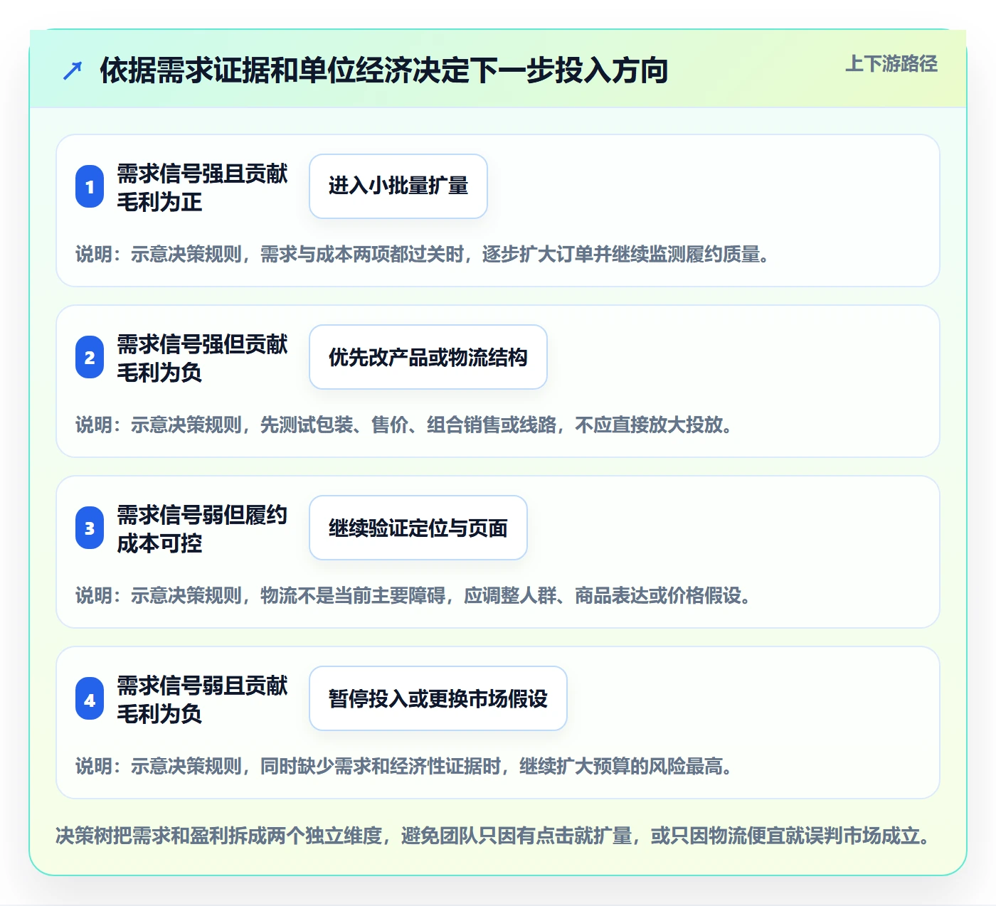 跨境电商怎么落地？从跨境物流讲清市场调研