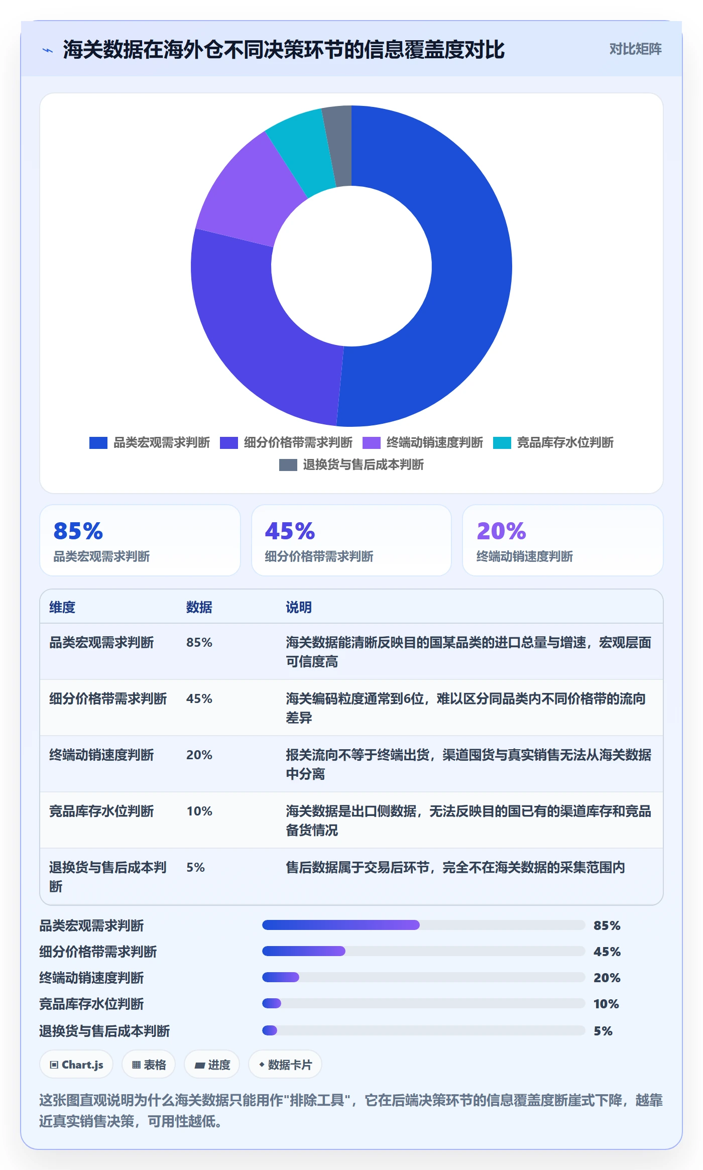 外贸数据分析平台实用方法:围绕海关数据建立海外仓管理