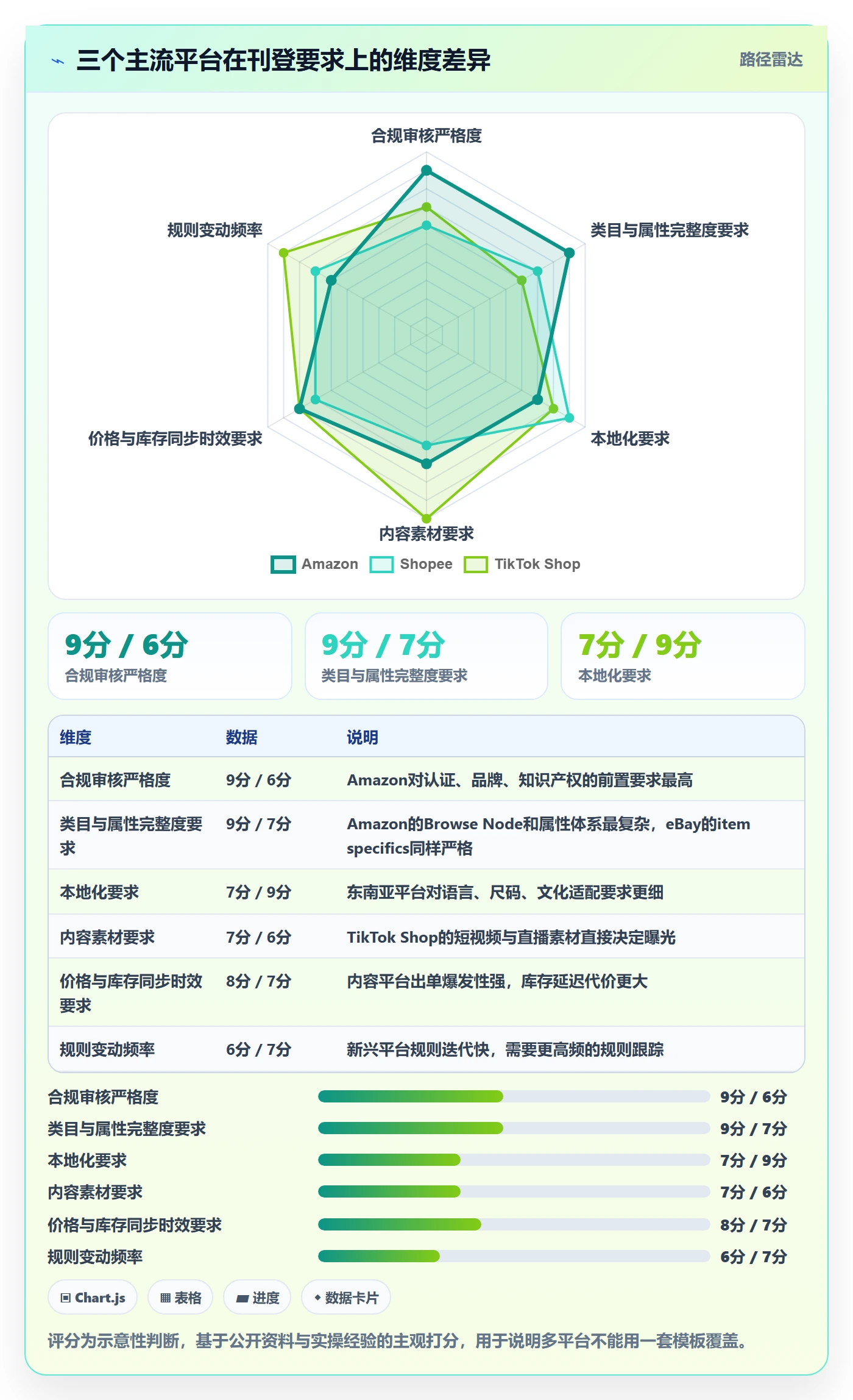 erp跨境电商从0到1：多平台刊登的绩效考核与操作要点