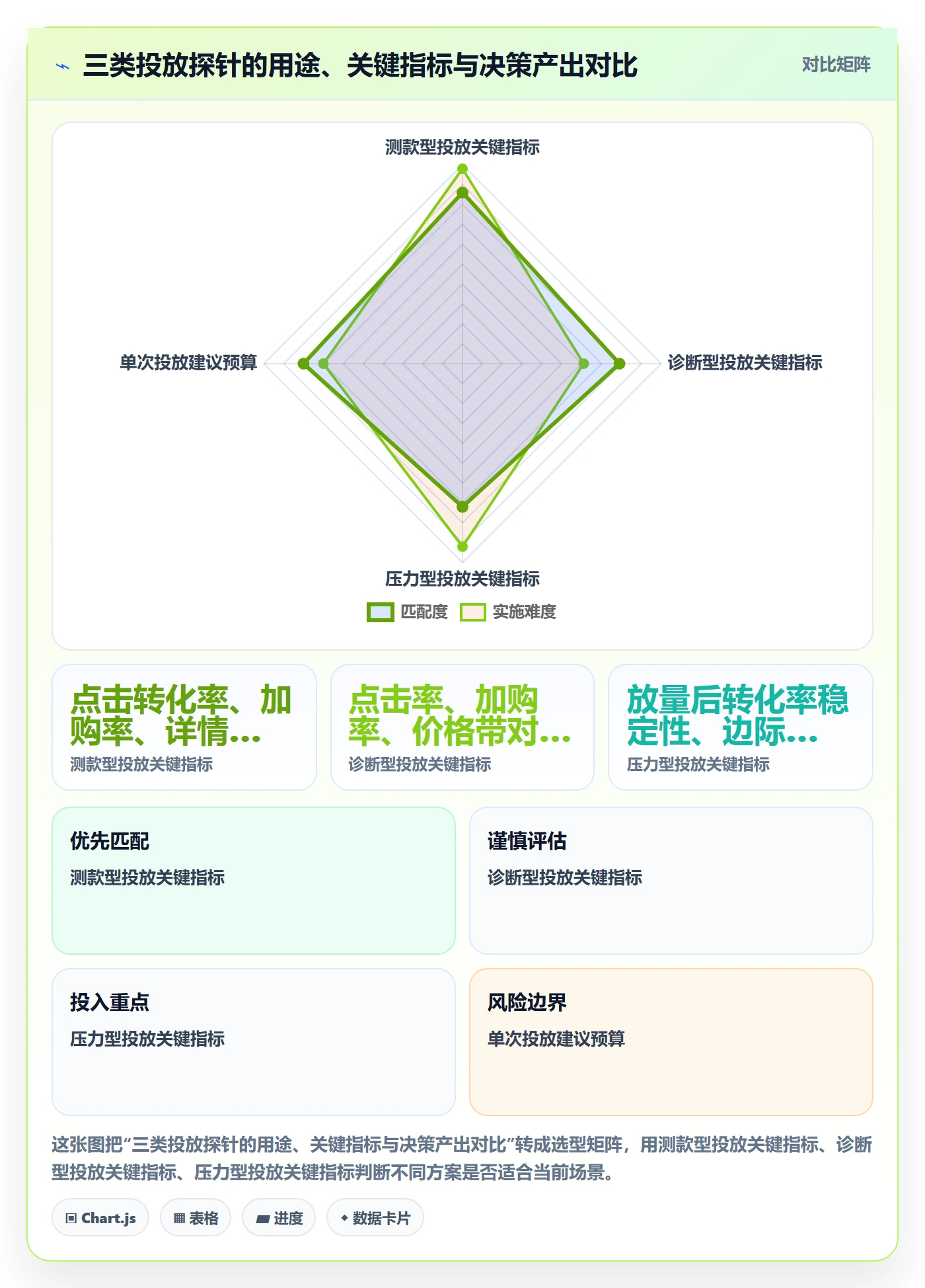 商品分析升级方案：用广告投放改善组合优化