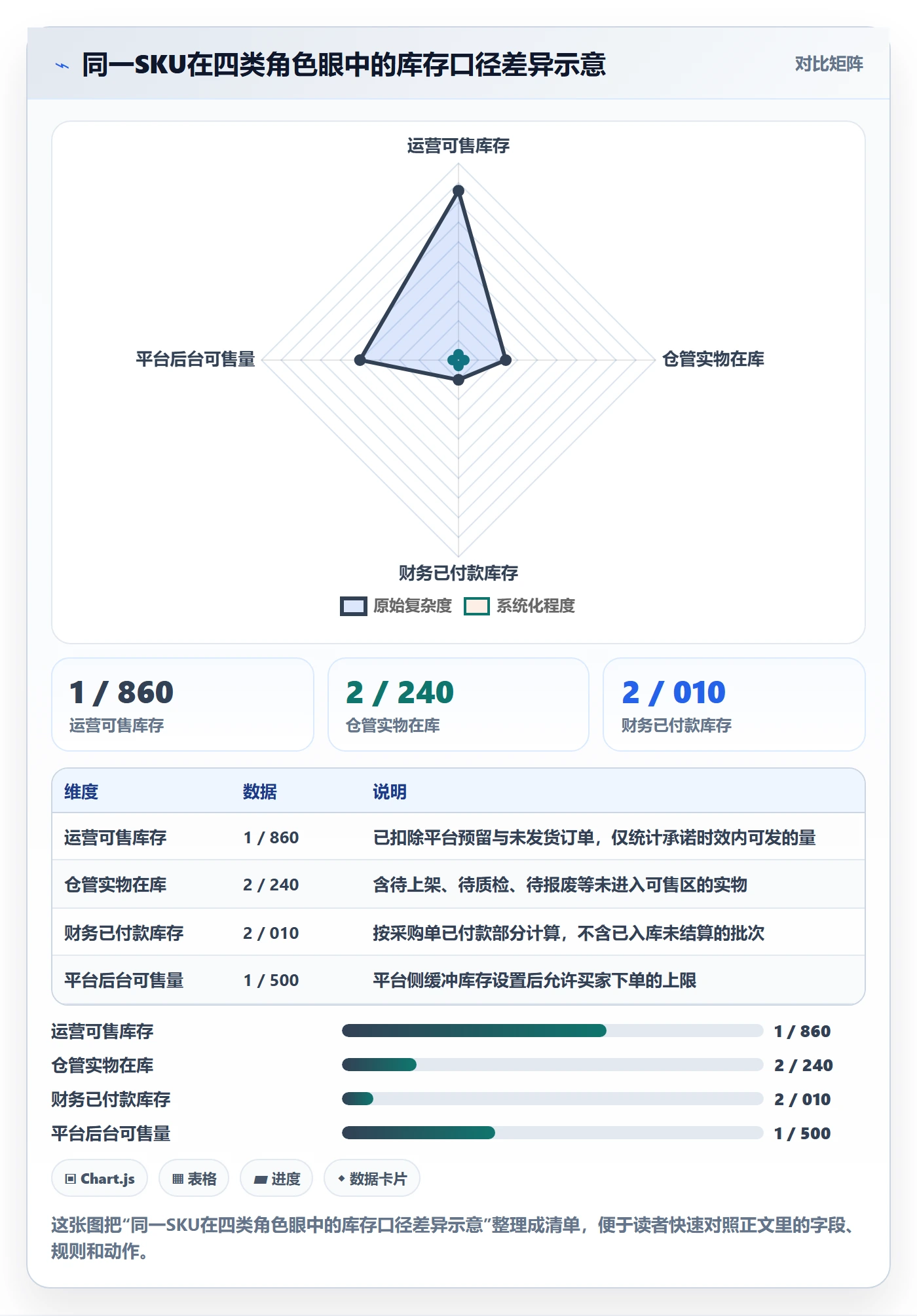 erp跨境电商落地清单：库存管理相关的中小商家事项
