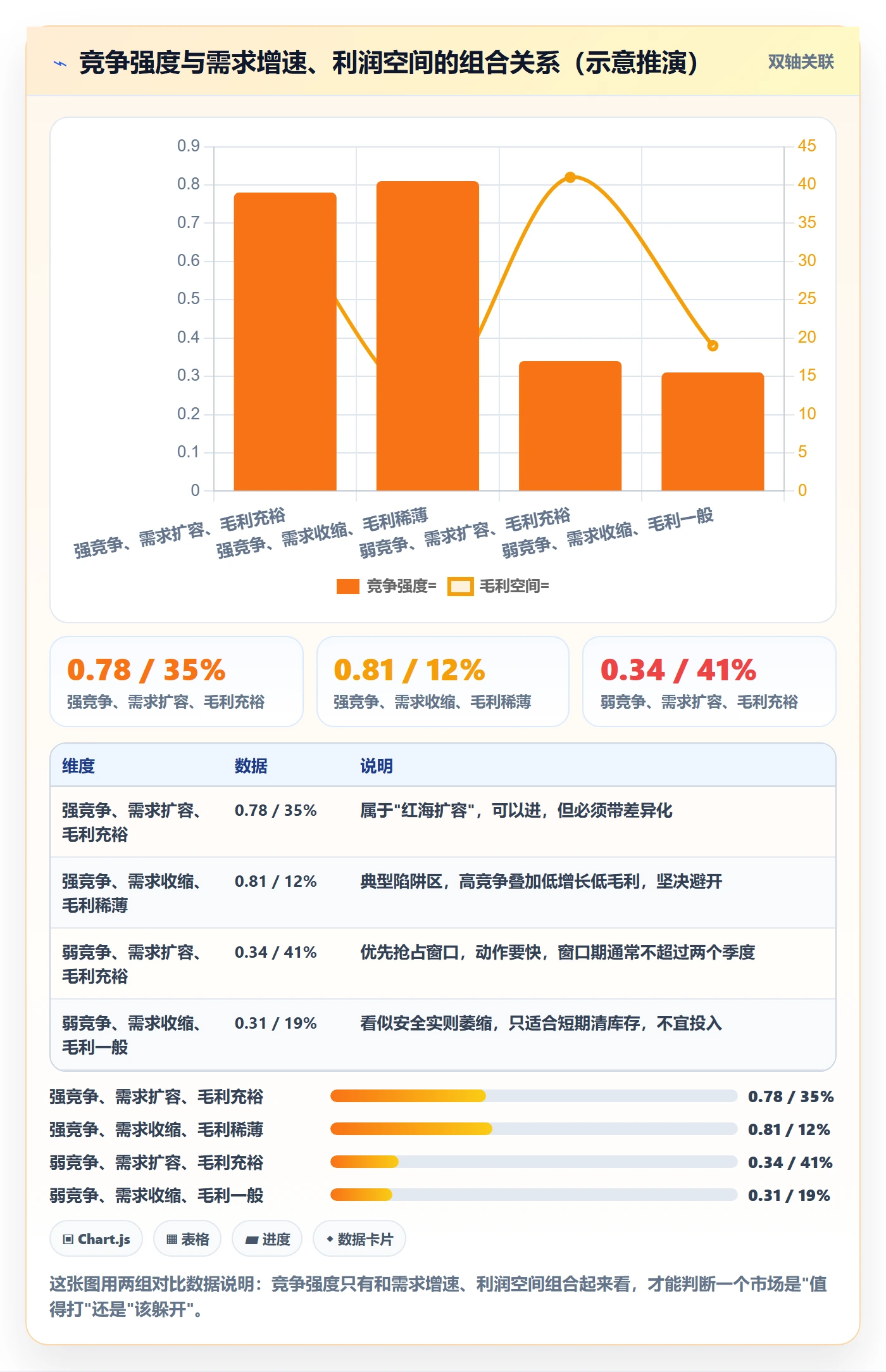 商品分析场景解析：竞争强度中的进阶玩法怎么处理